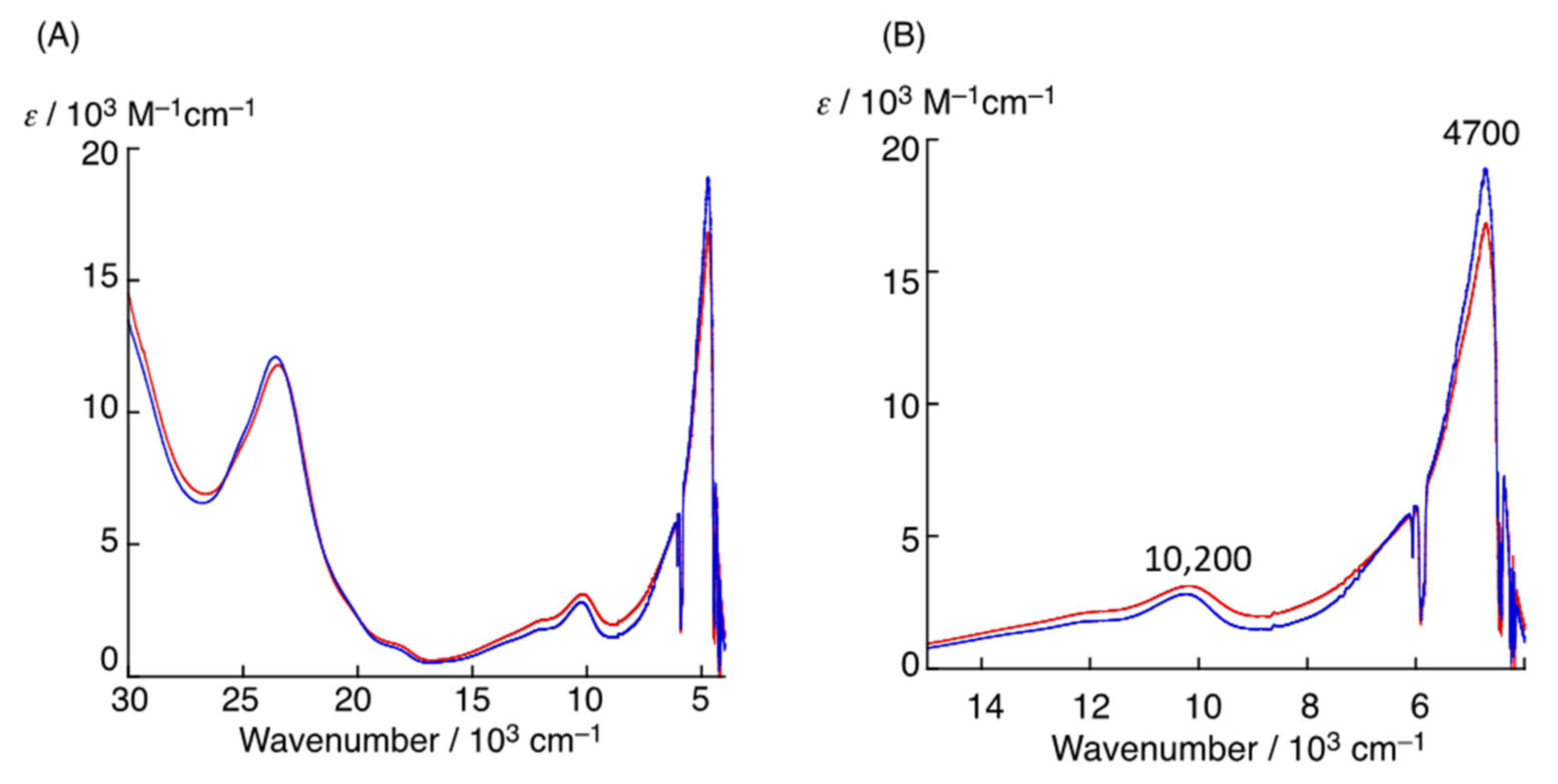 Molecules 27 01135 g013 Molecules 27 01135 g013