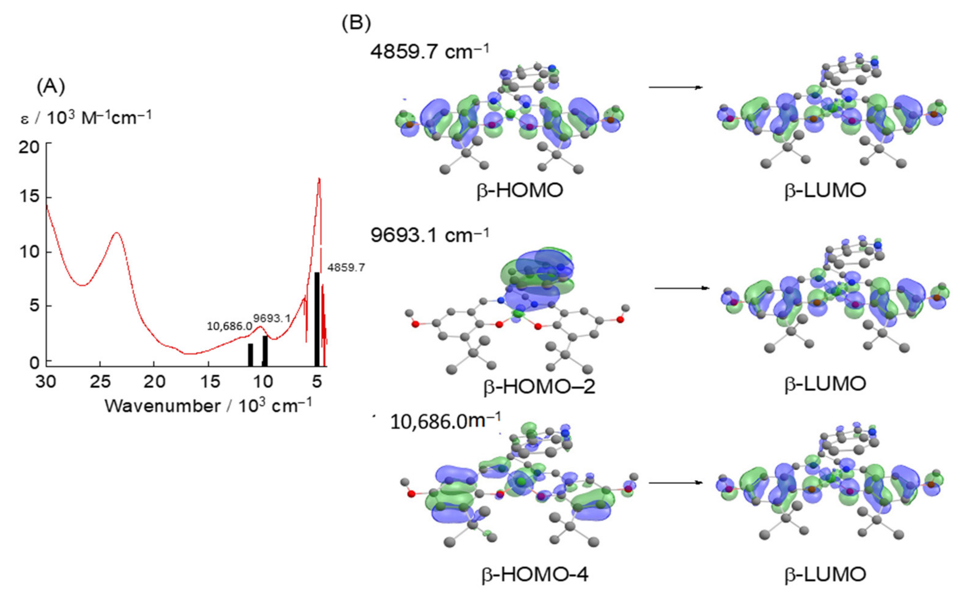 Molecules 27 01135 g014 Molecules 27 01135 g014