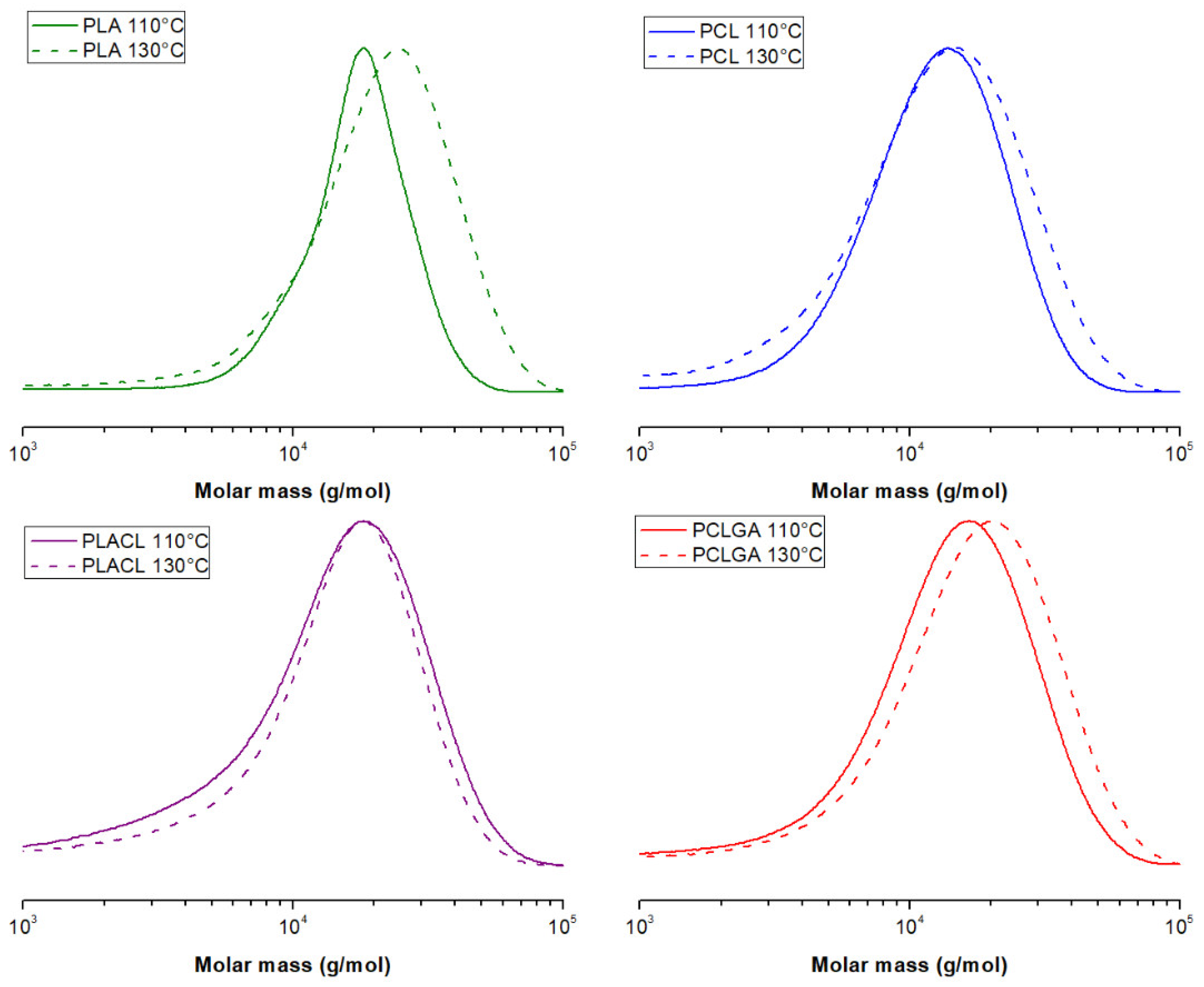 Molecules 27 01139 g001