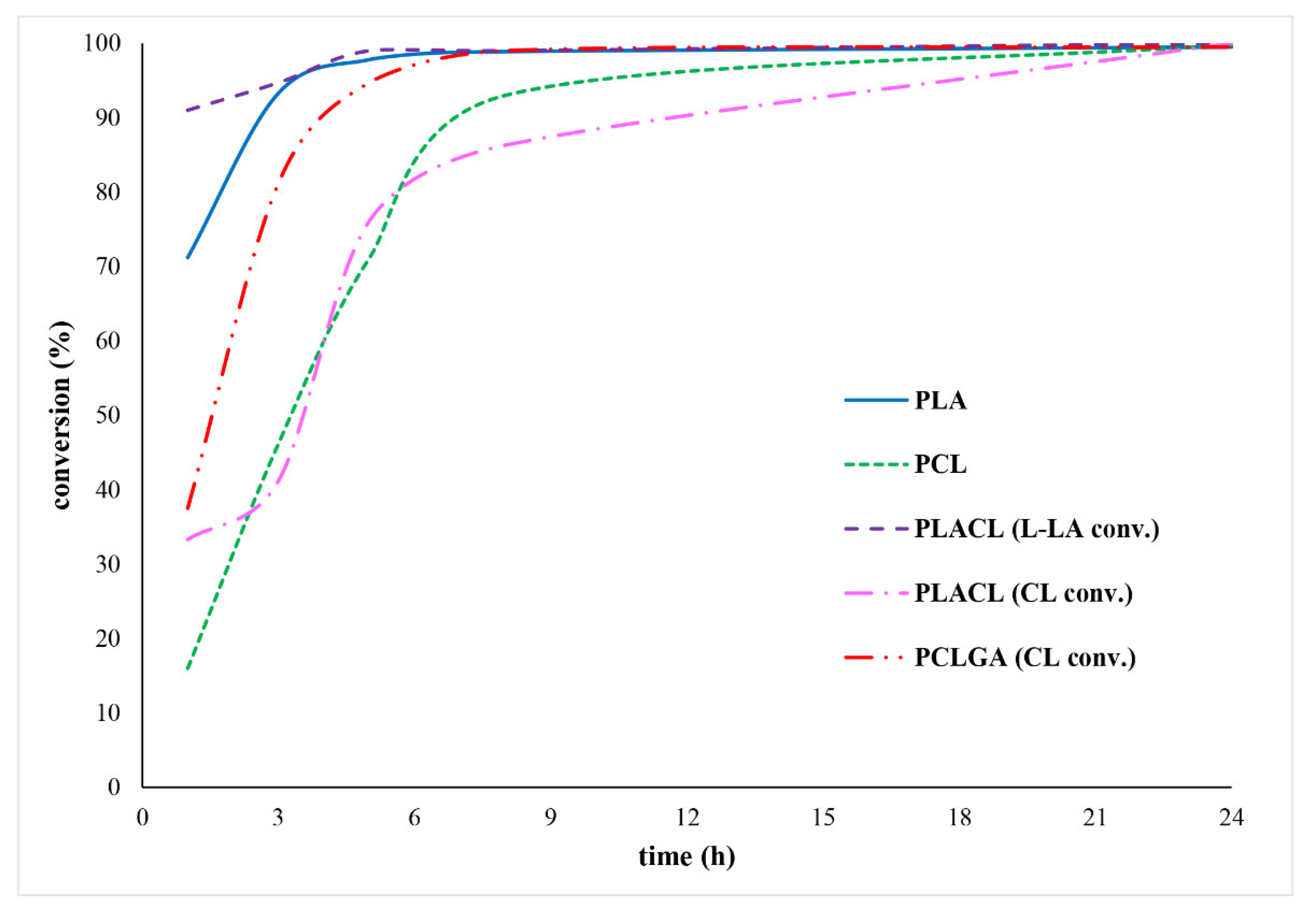 Molecules 27 01139 g002