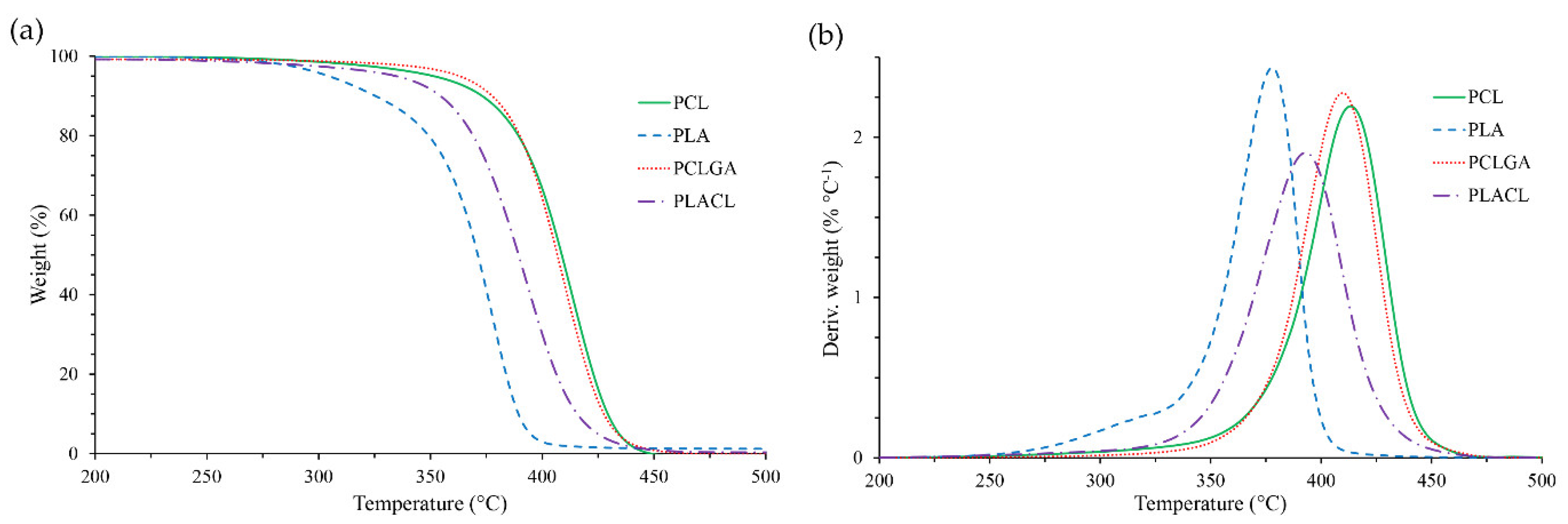 Molecules 27 01139 g003