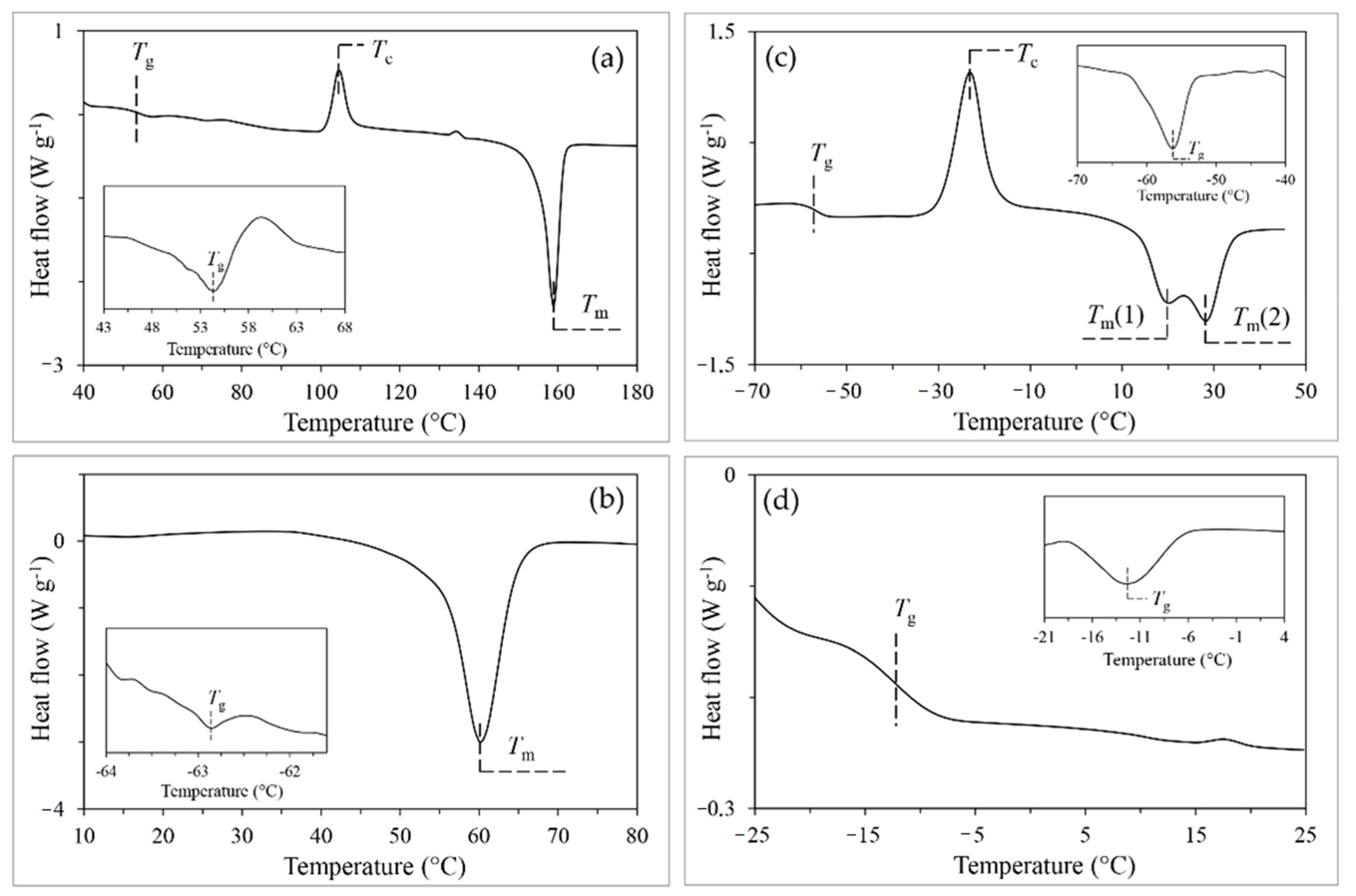 Molecules 27 01139 g004