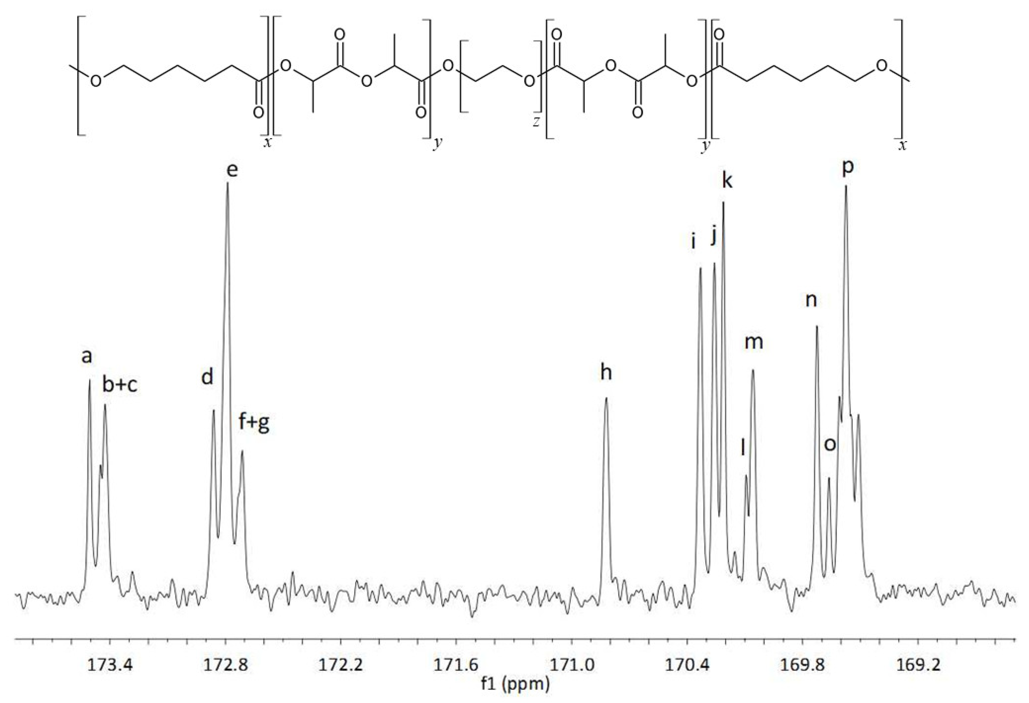 Molecules 27 01139 g006