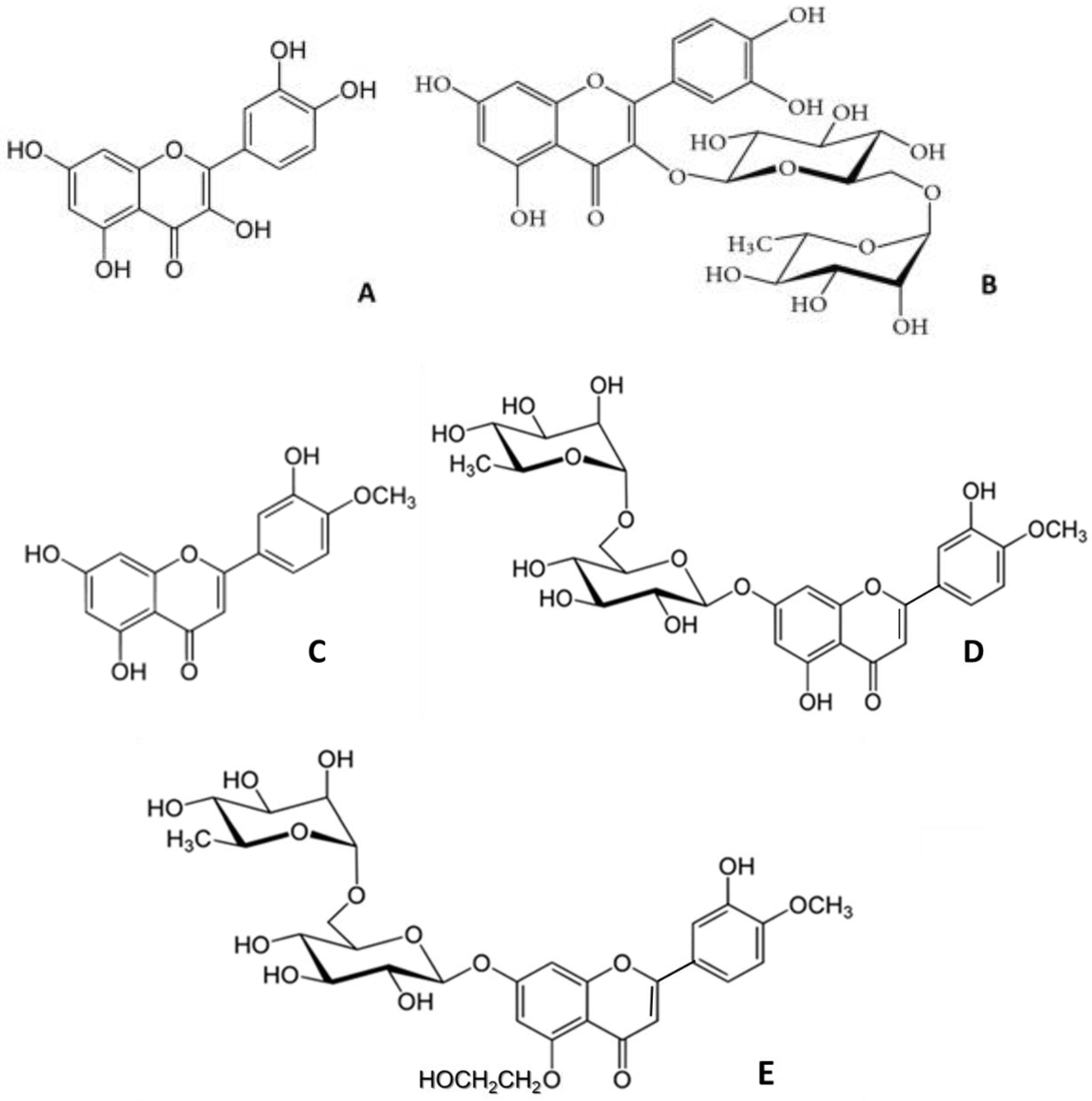 Molecules 27 01146 g001