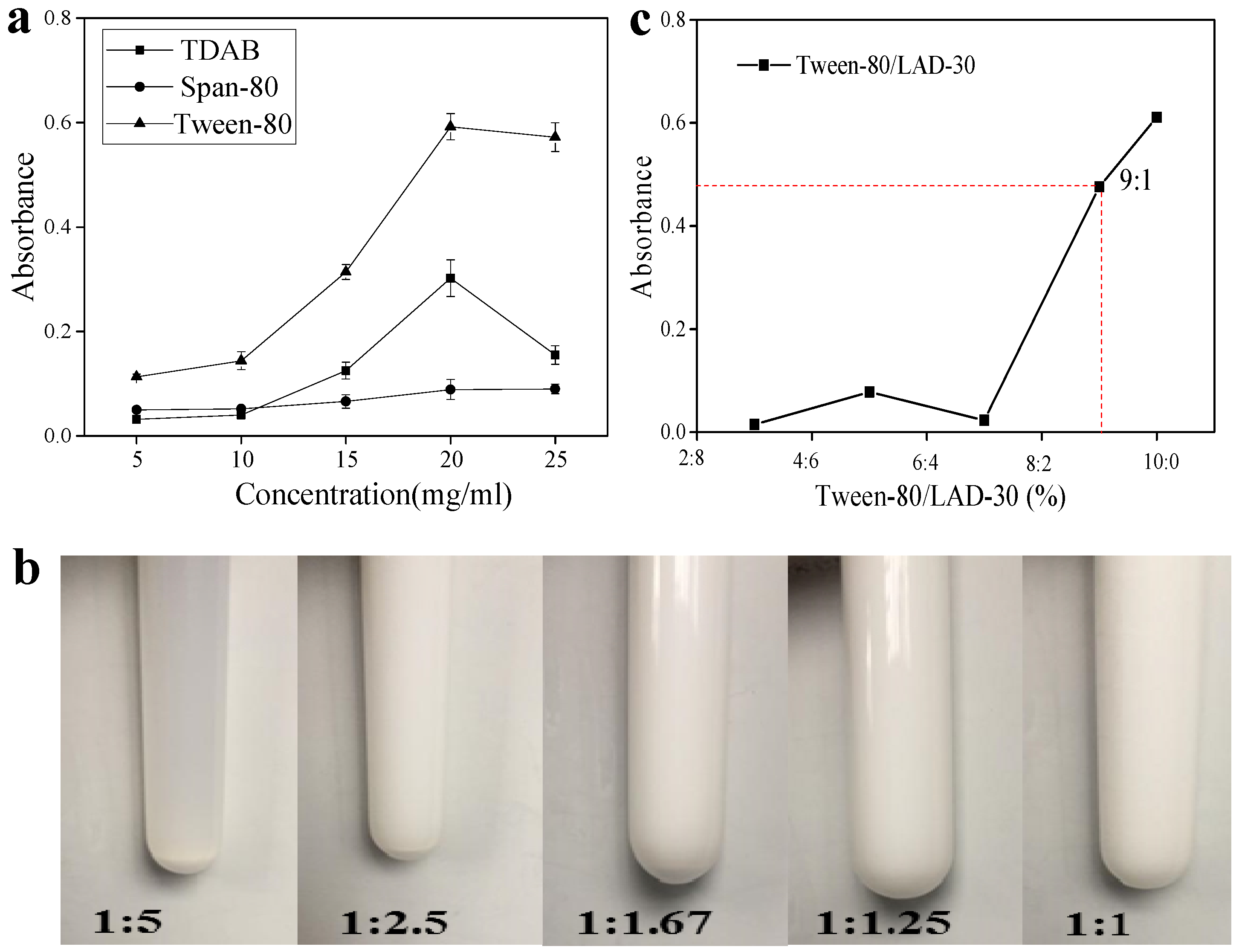 Molecules 27 01148 g001