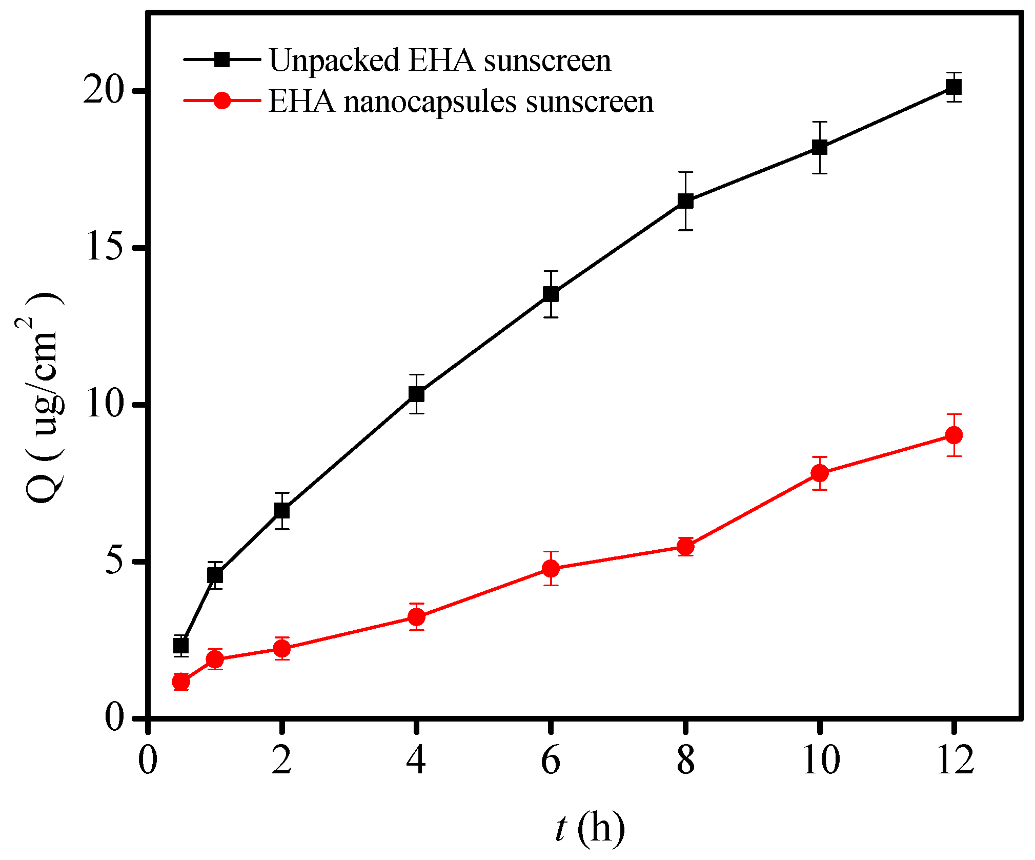 Molecules 27 01148 g008
