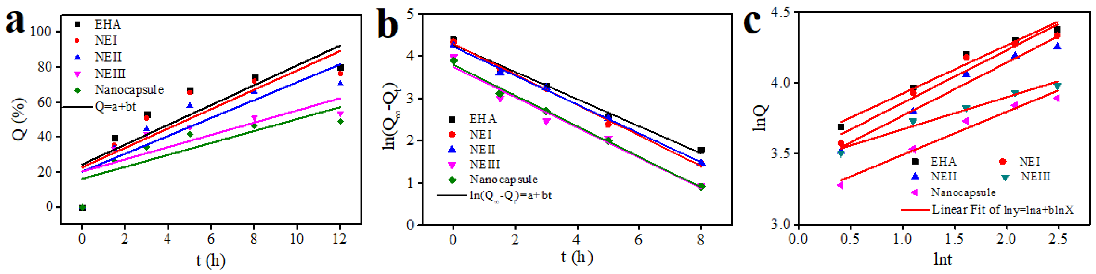 Molecules 27 01148 g010