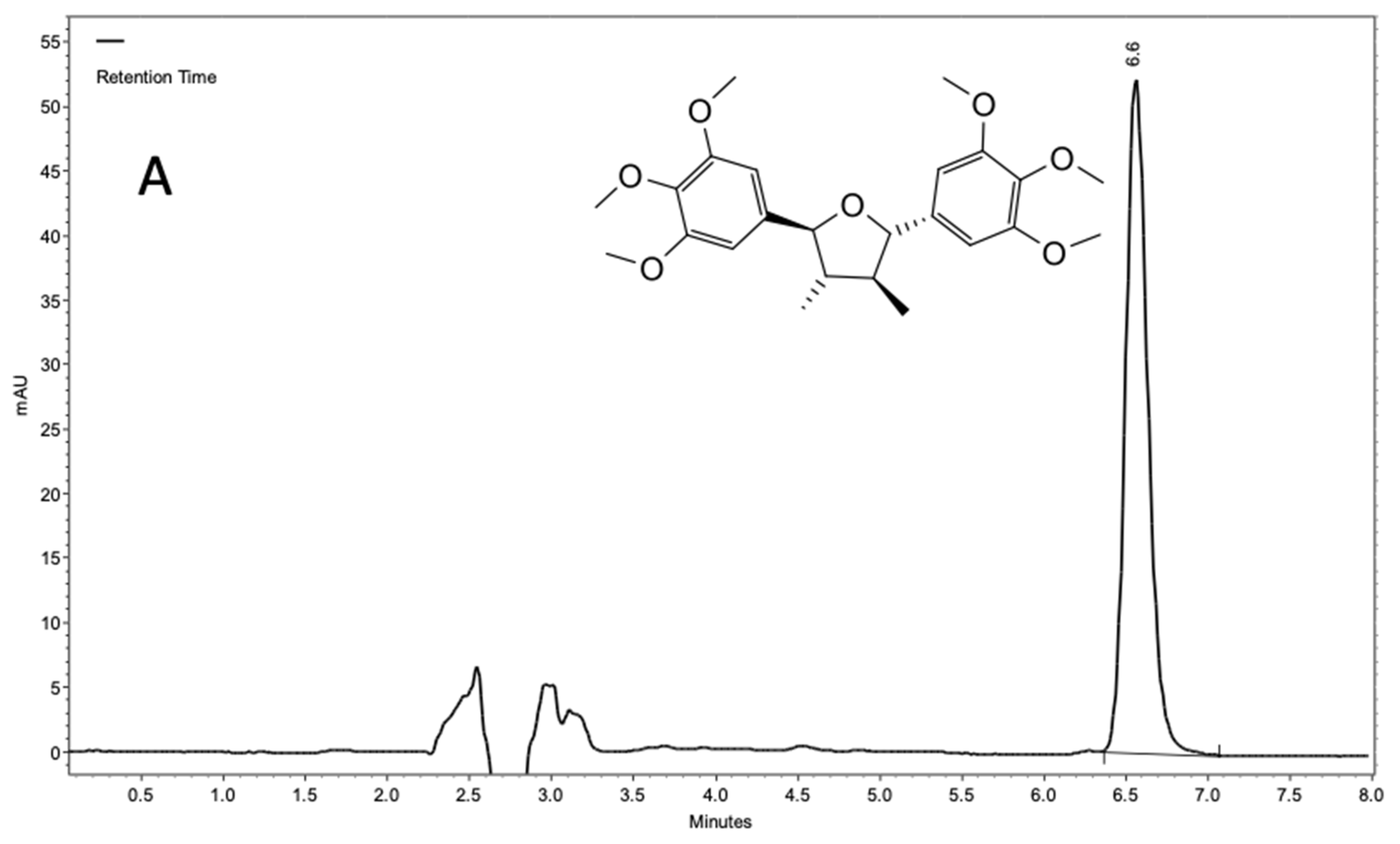 Molecules 27 01151 g001