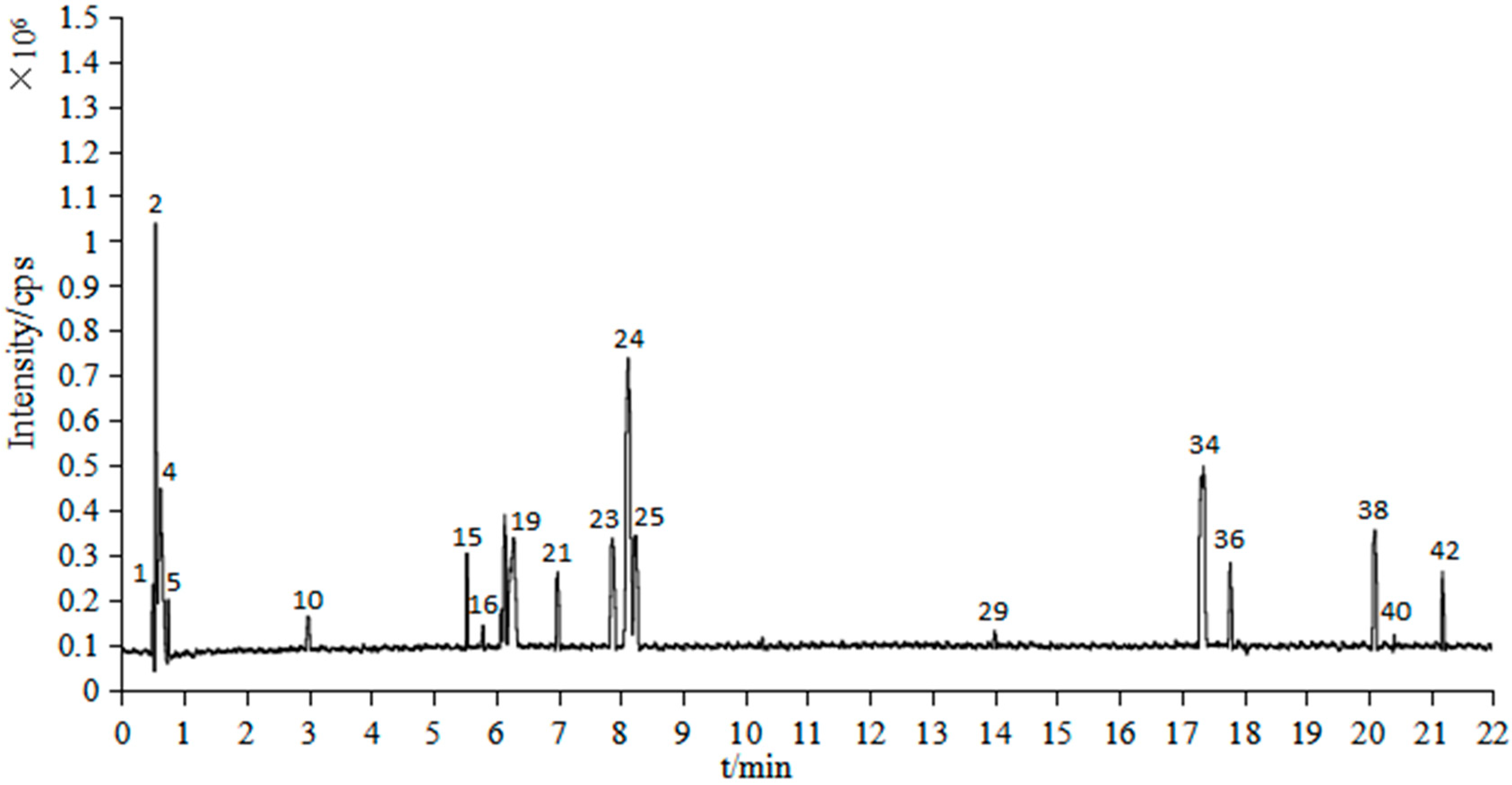 Molecules 27 01153 g001 Molecules 27 01153 g001