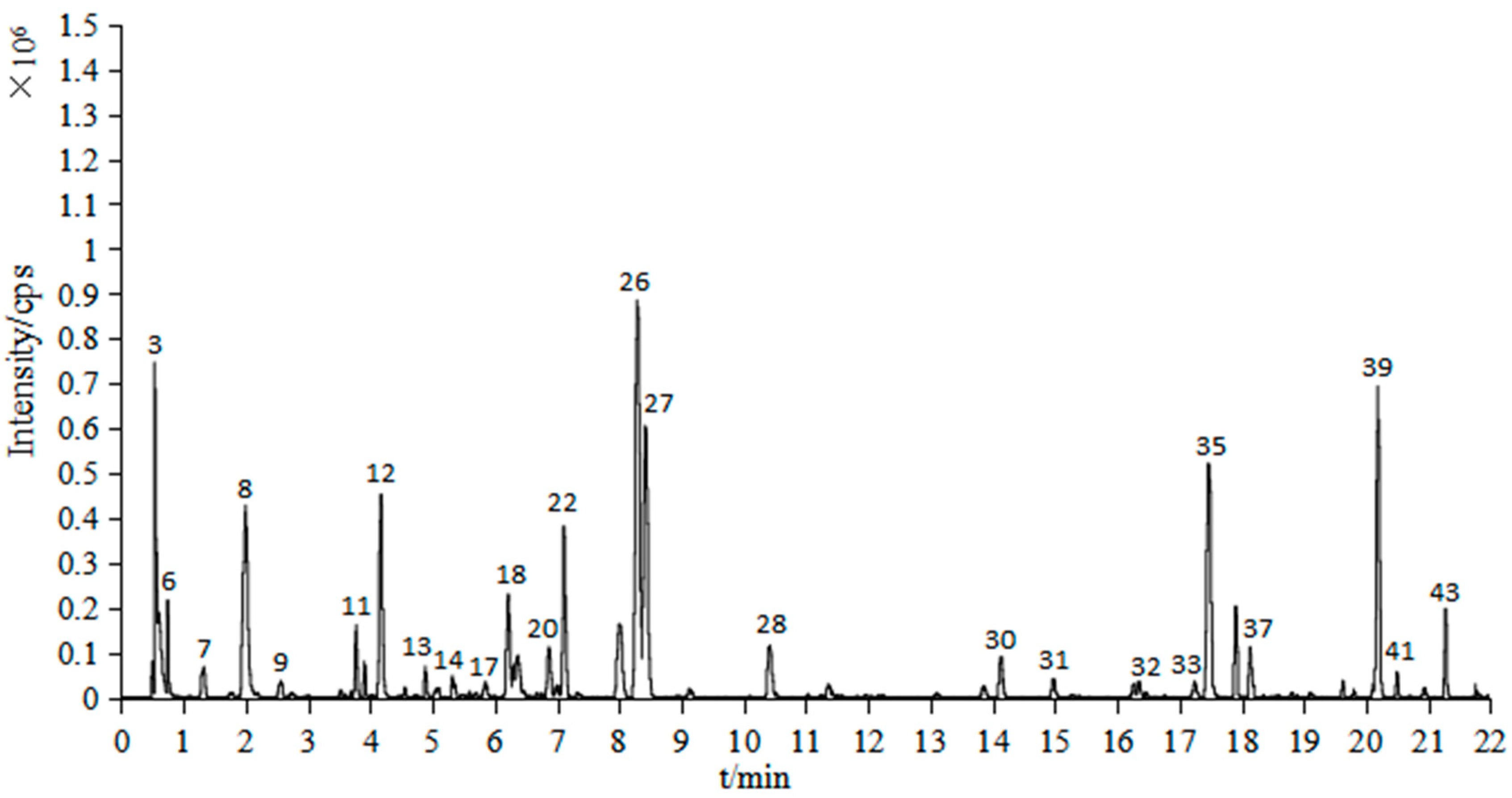Molecules 27 01153 g002 Molecules 27 01153 g002