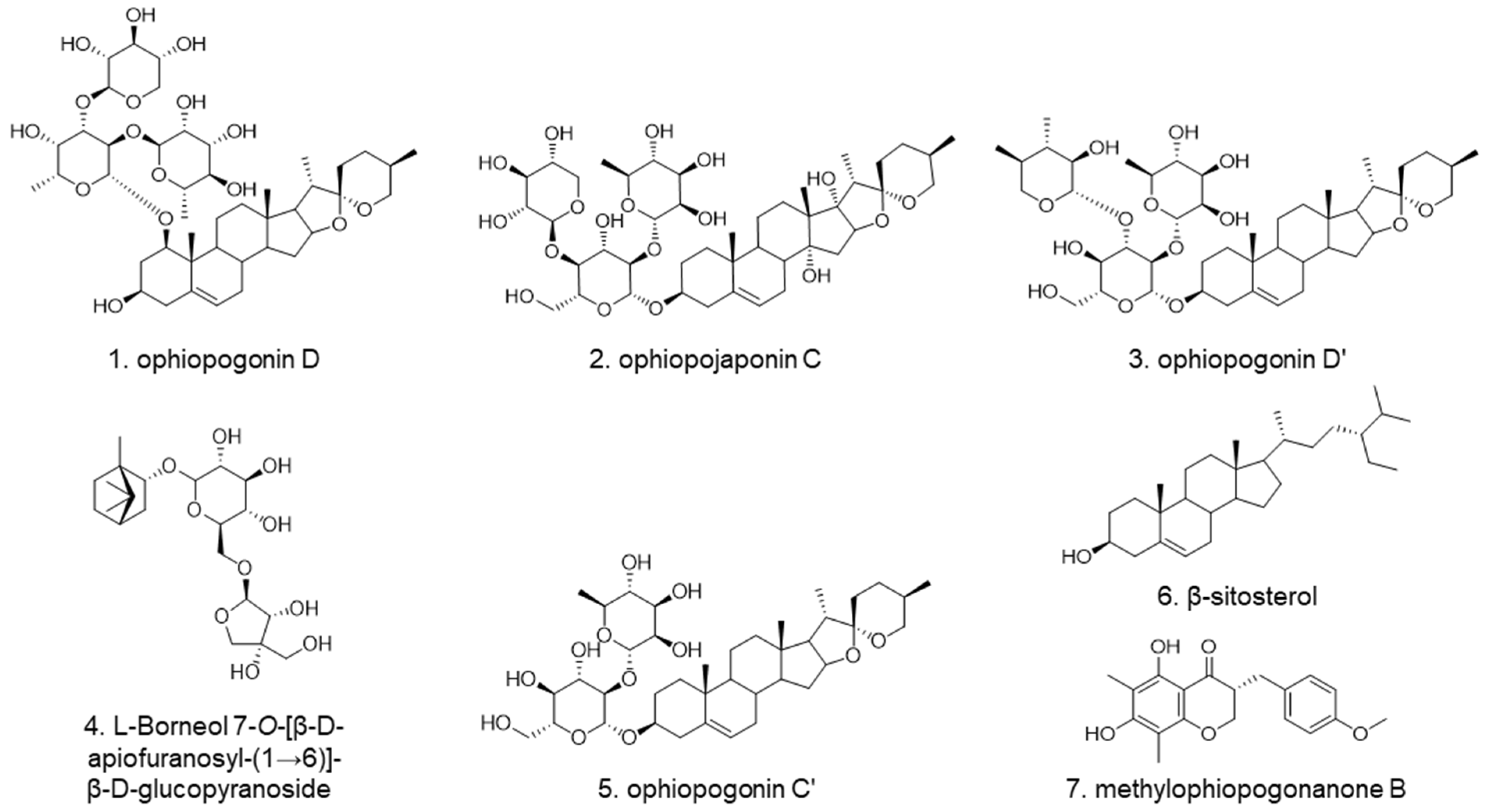 Molecules 27 01155 g001 Molecules 27 01155 g001