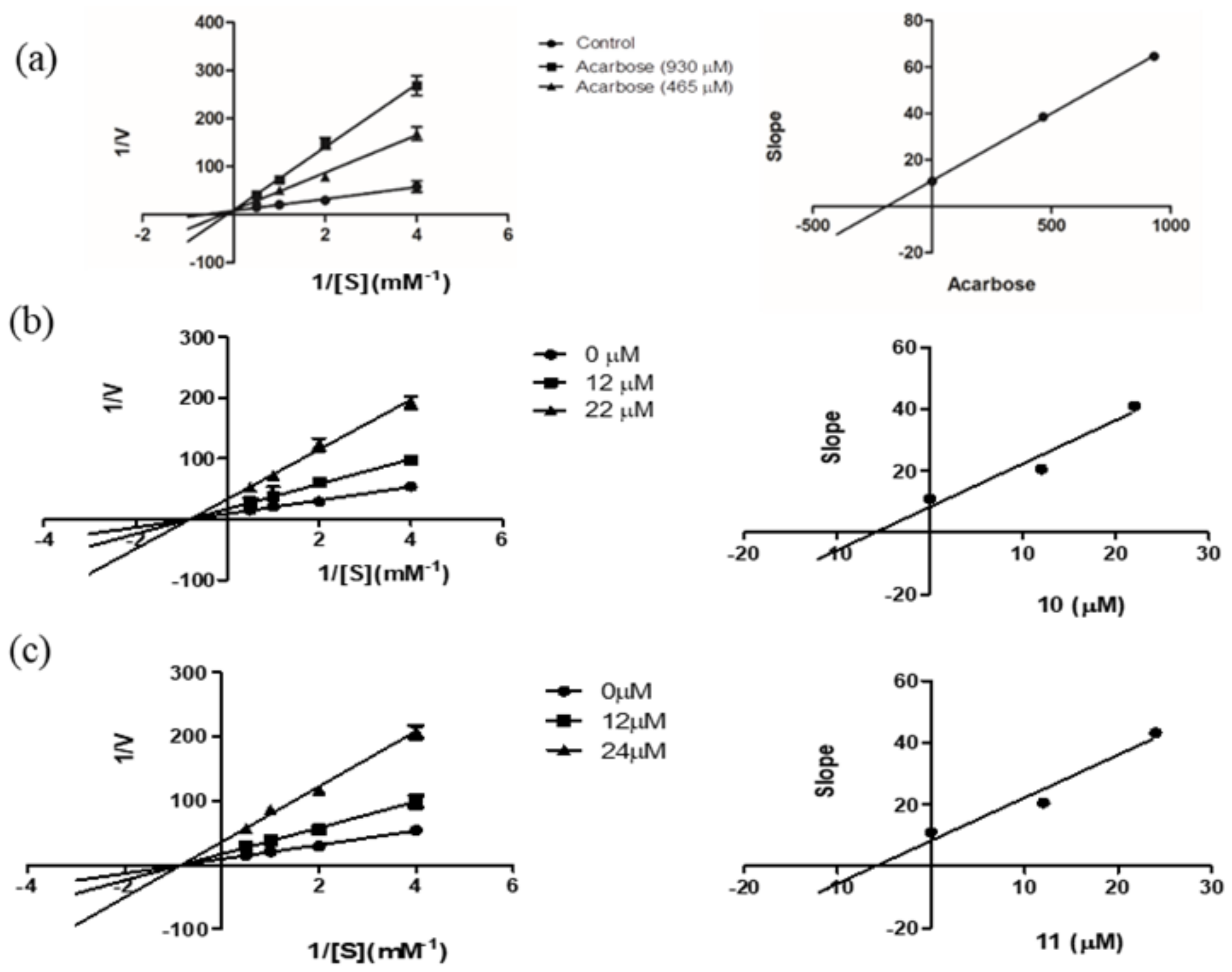 Molecules 27 01156 g002