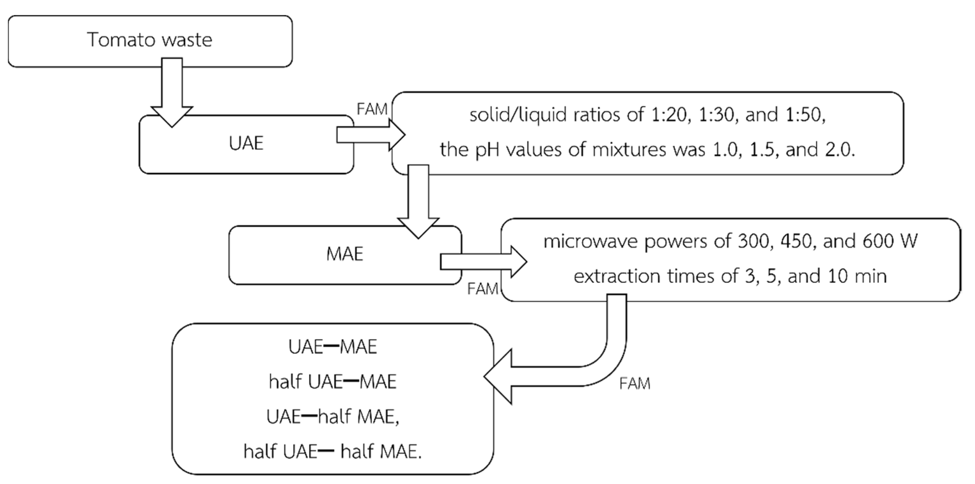 Molecules 27 01157 g003 Molecules 27 01157 g003