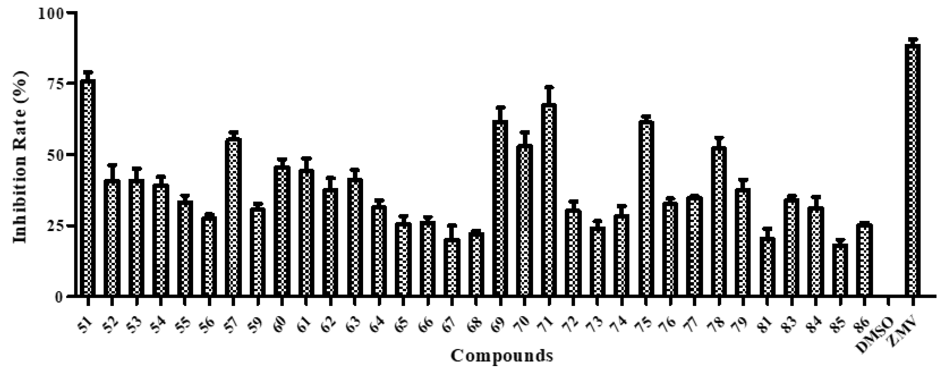 Molecules 27 01163 g003