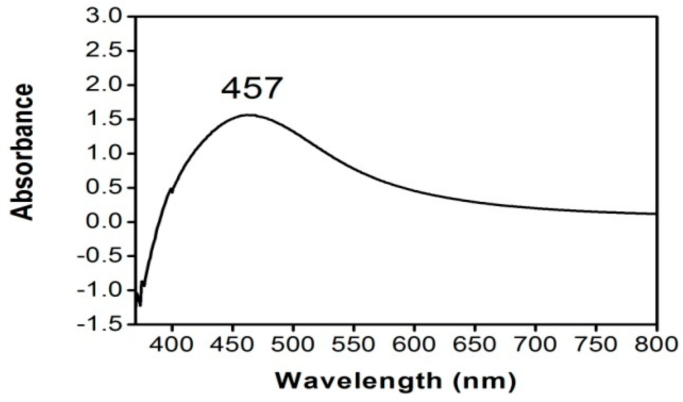 Molecules 27 01166 g002