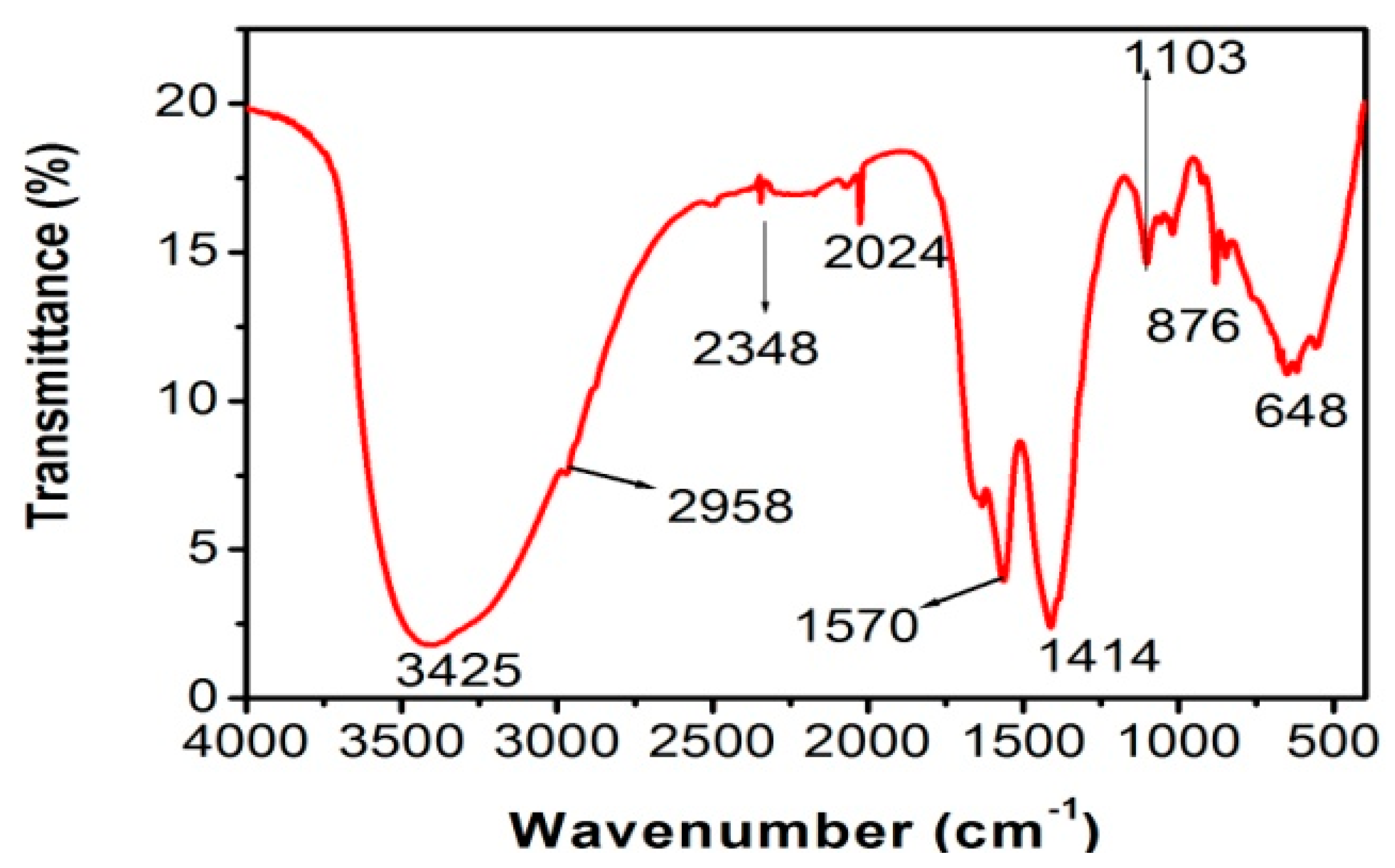 Molecules 27 01166 g005