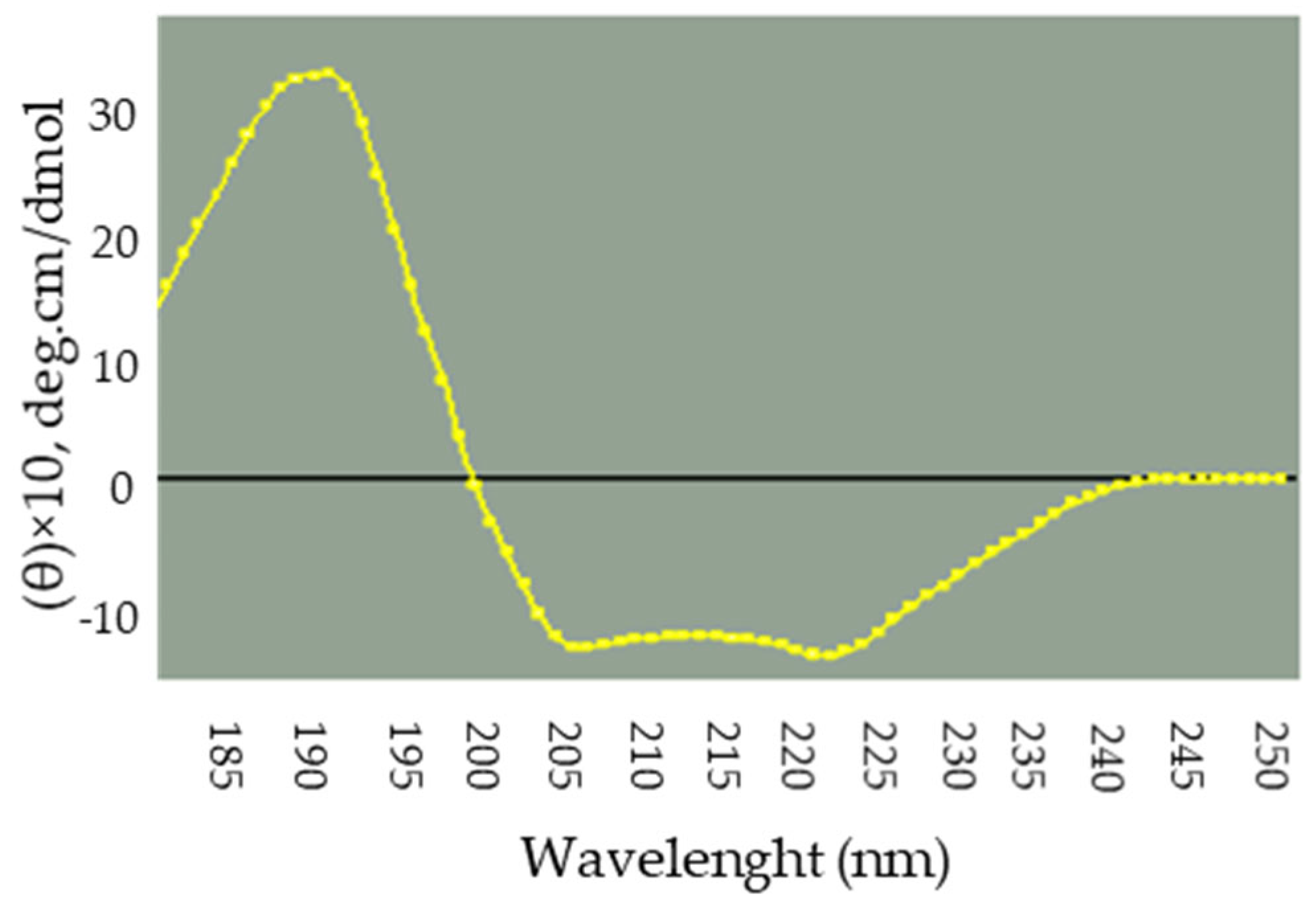 Molecules 27 01167 g003