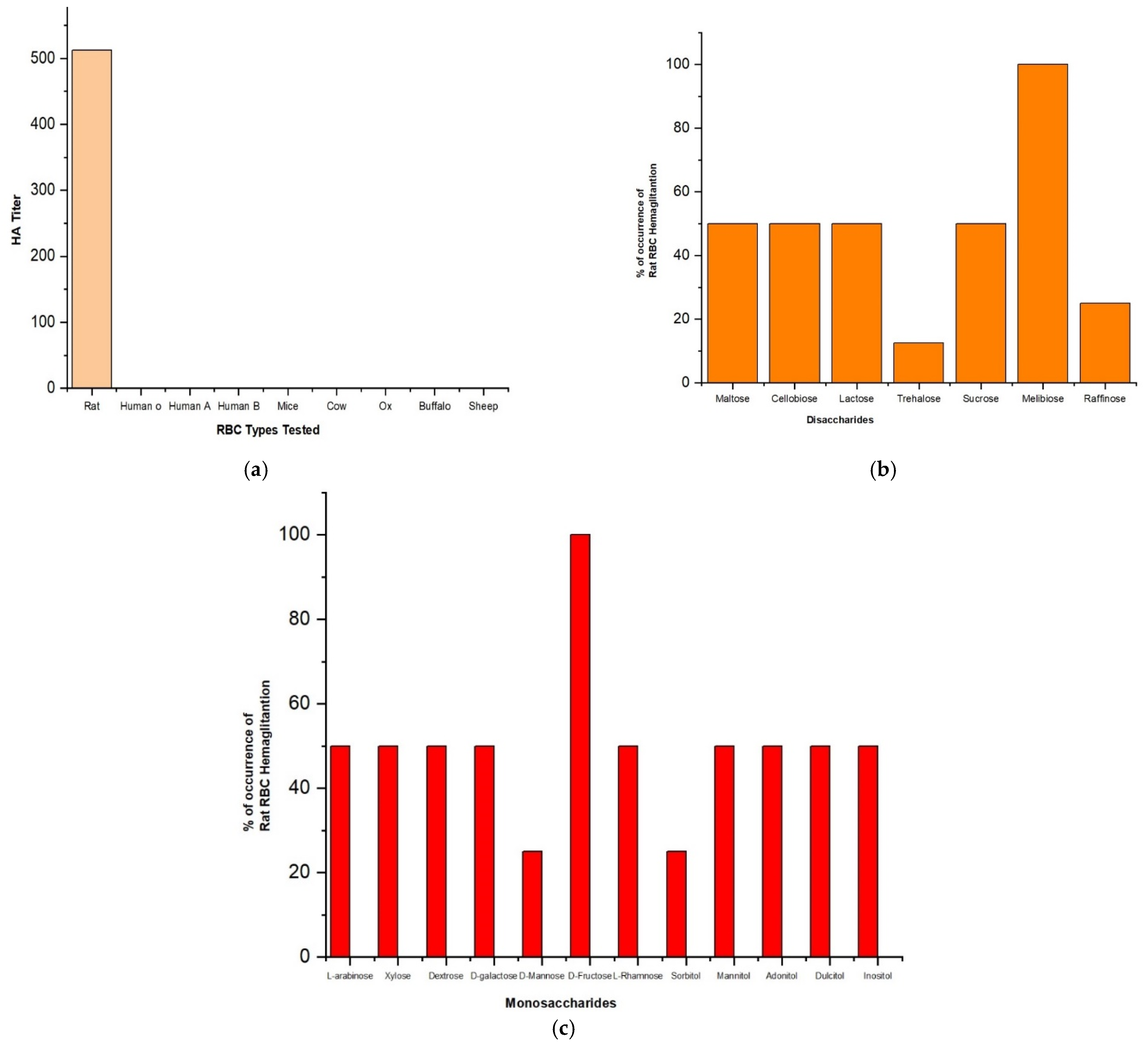 Molecules 27 01167 g008