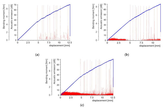 Molecules 27 01168 g008 550