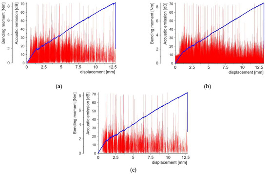 Molecules 27 01168 g009 550