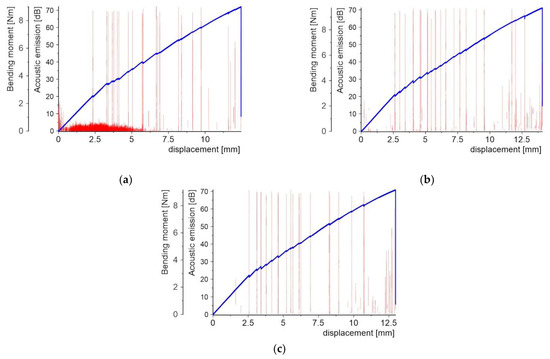 Molecules 27 01168 g010 550