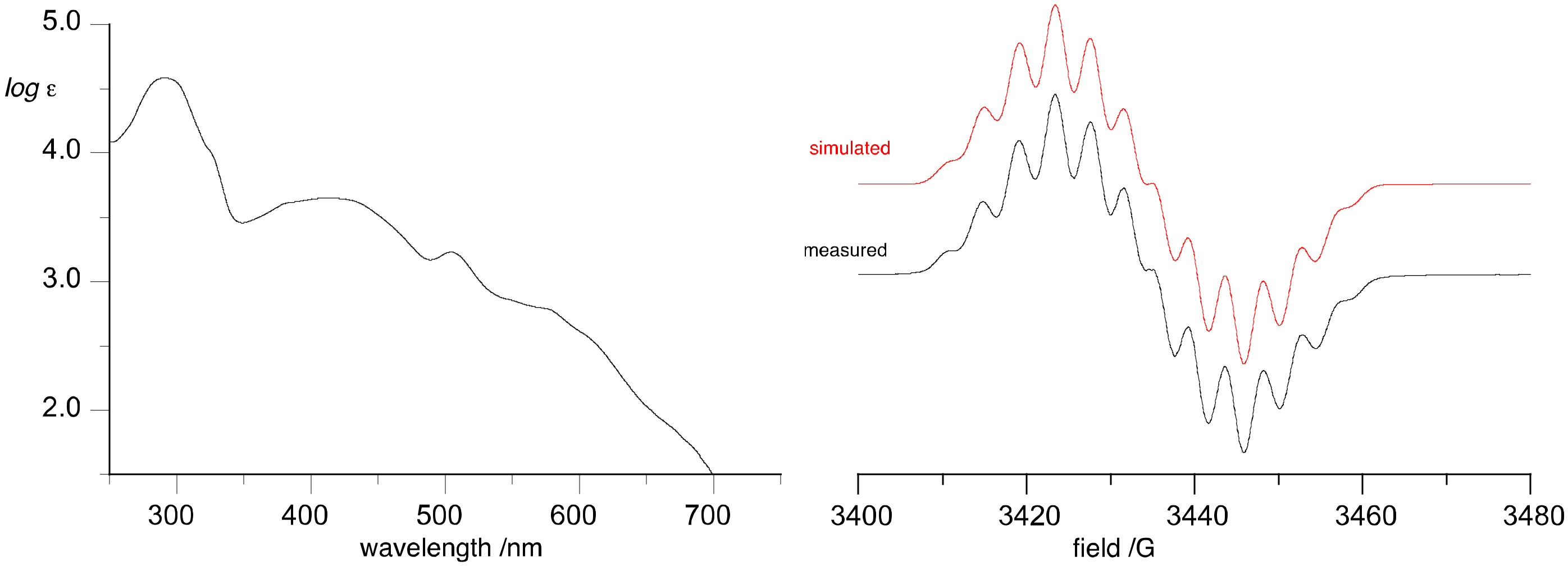 Molecules 27 01176 g003