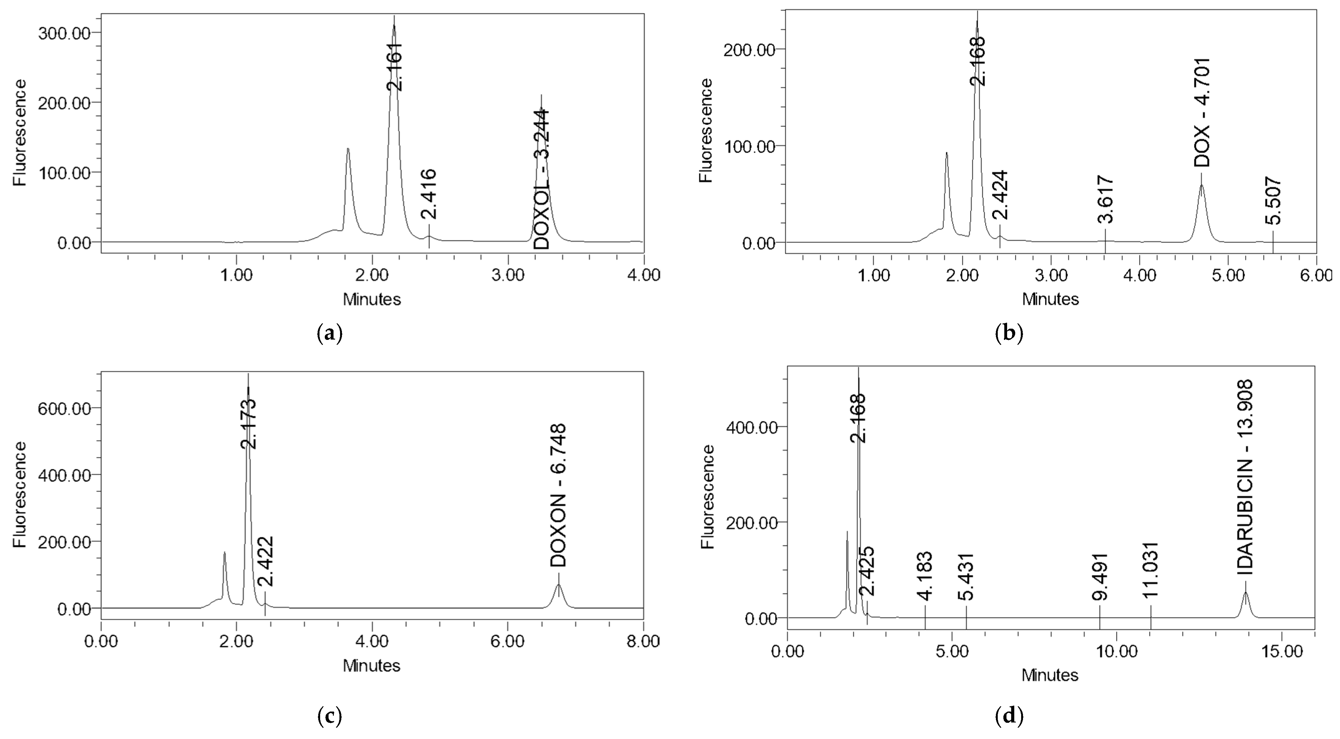 Molecules 27 01177 g002