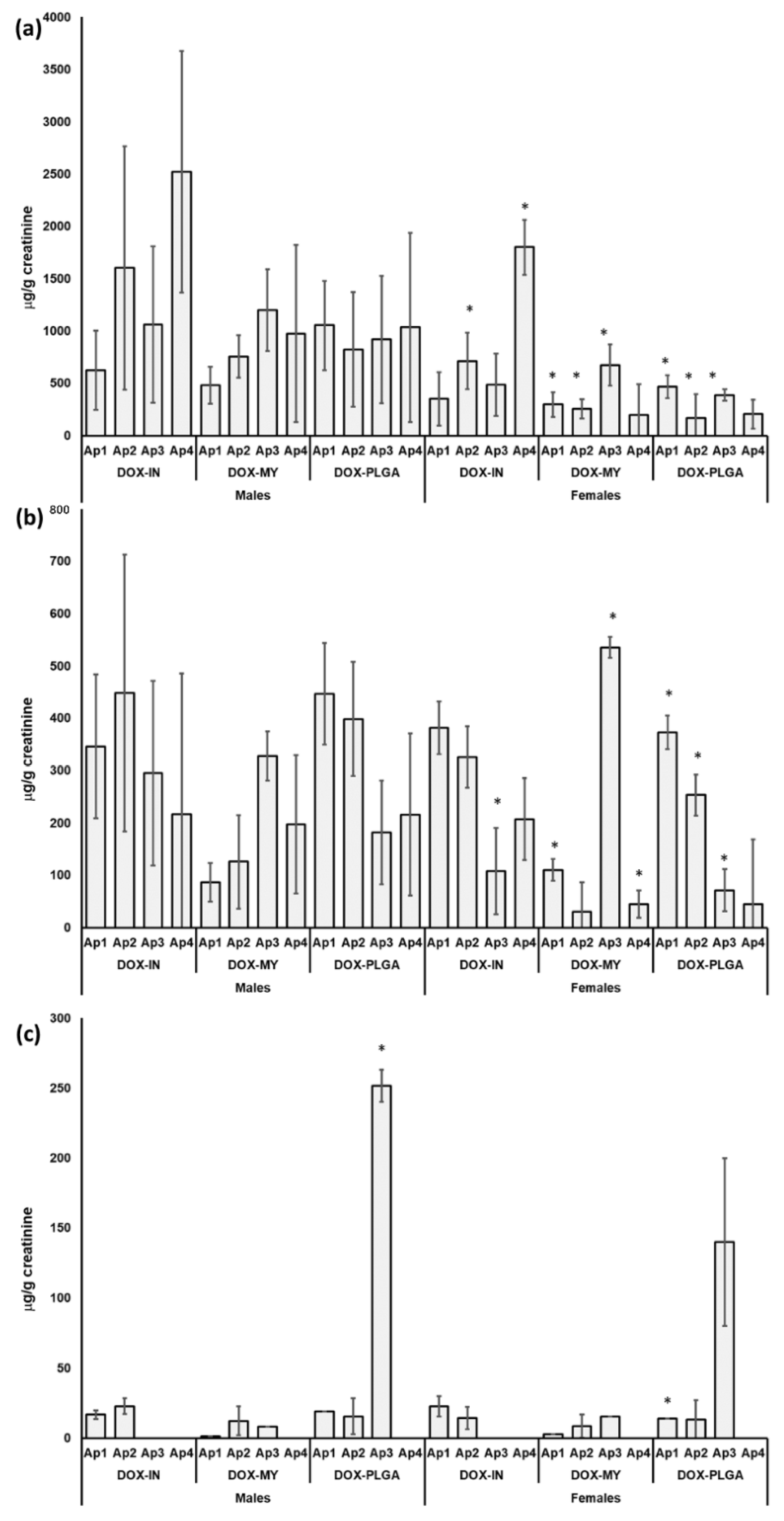 Molecules 27 01177 g004