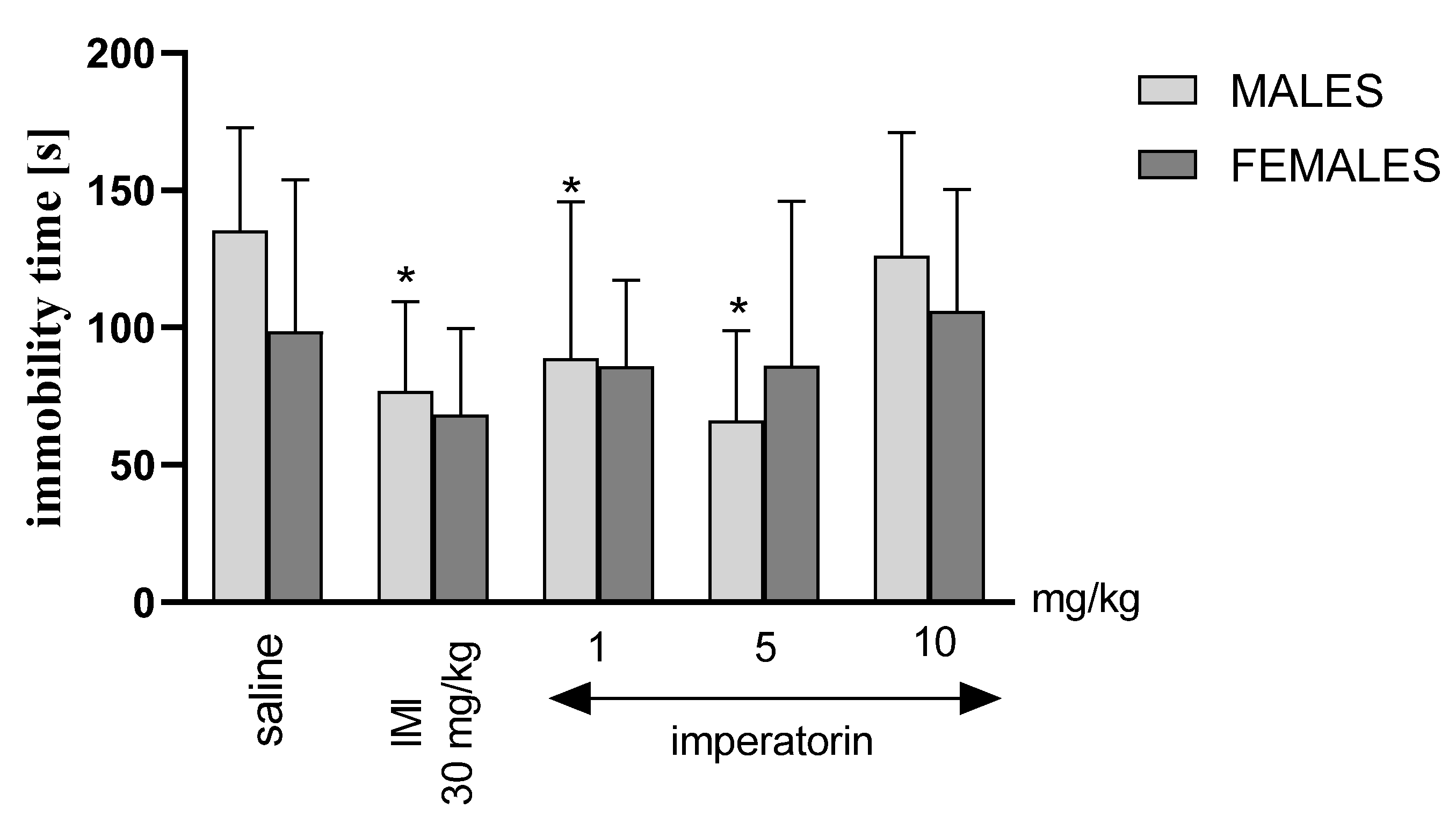 Molecules 27 01179 g001
