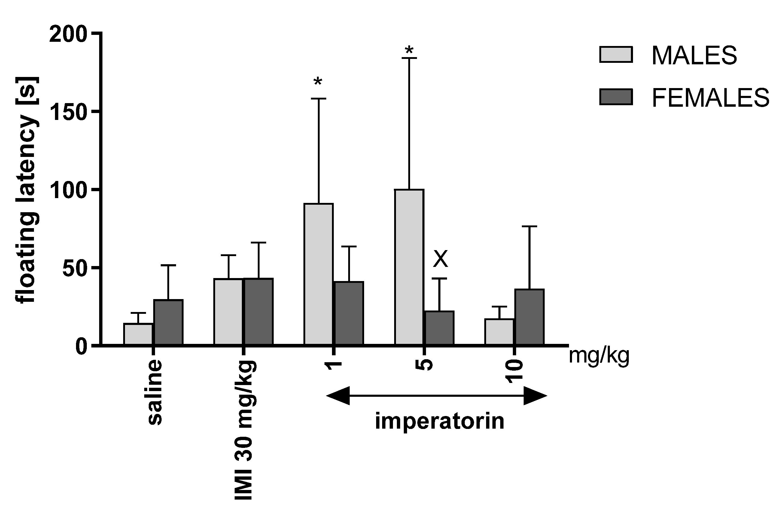Molecules 27 01179 g002