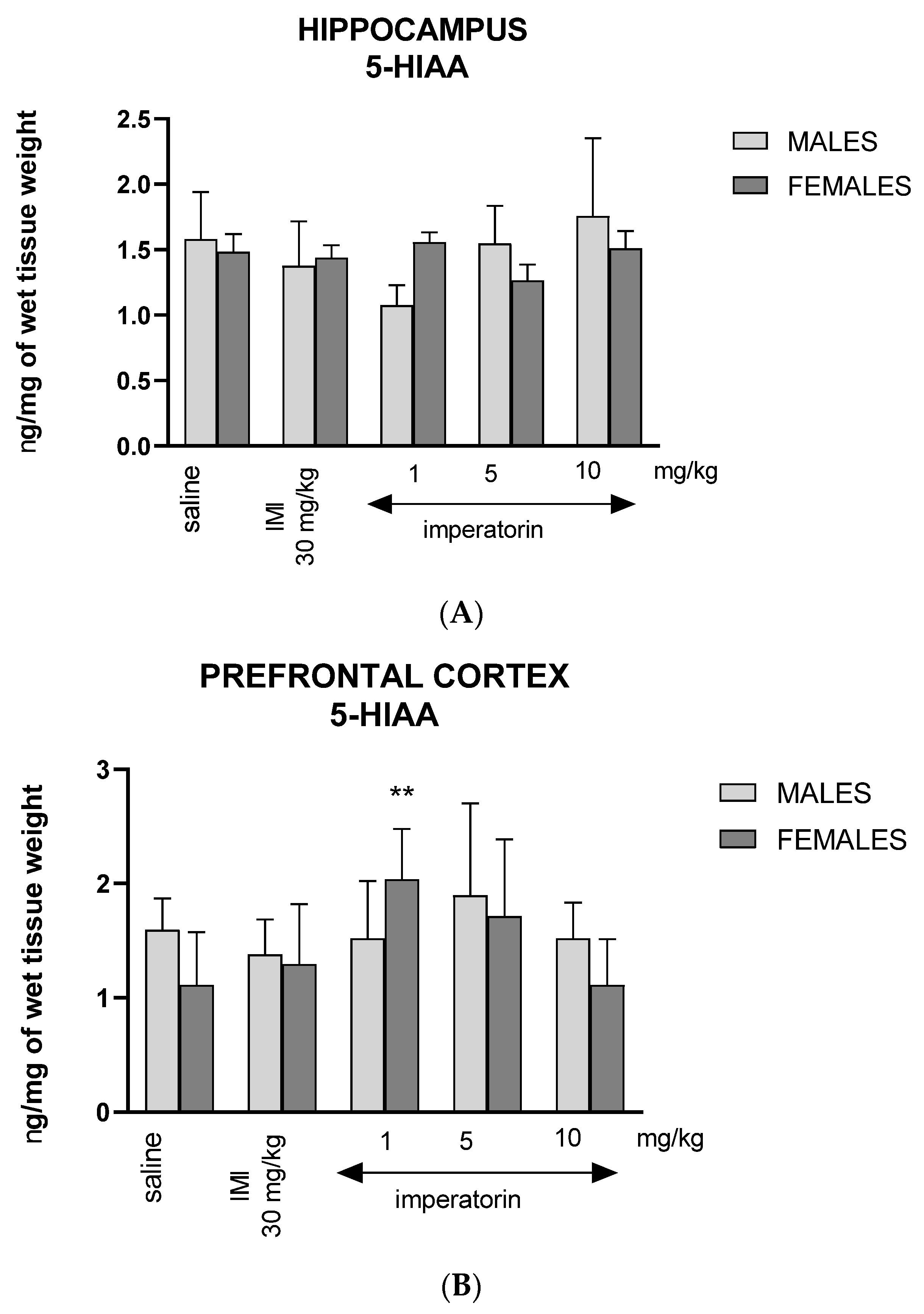 Molecules 27 01179 g004