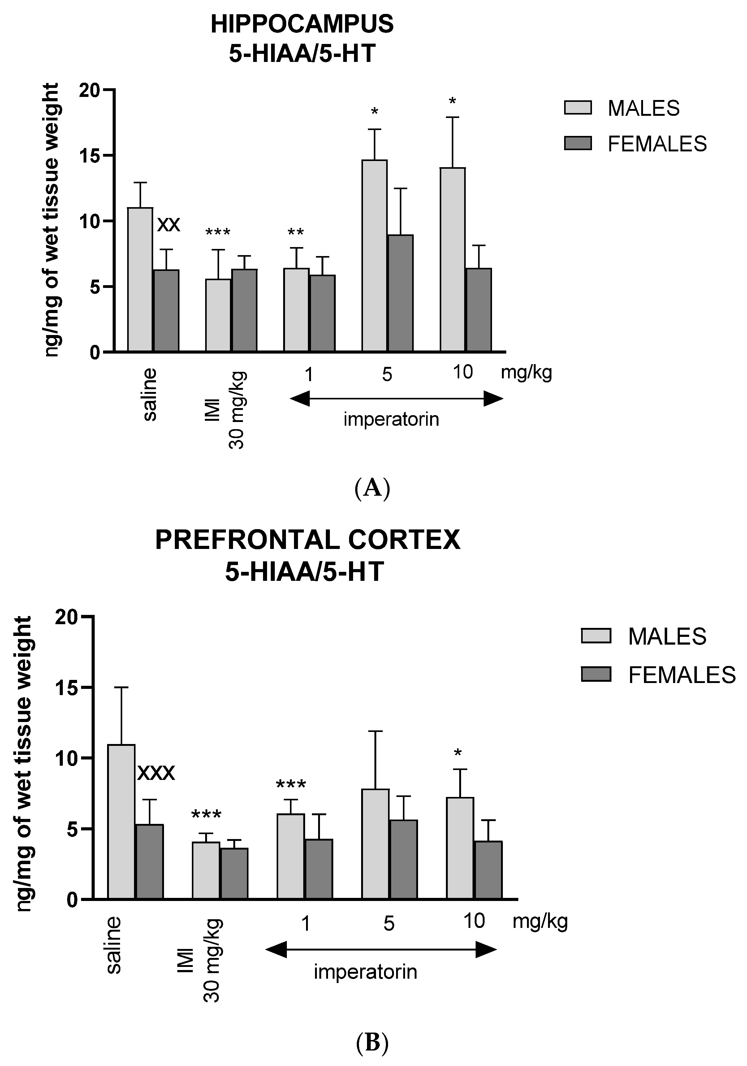 Molecules 27 01179 g005