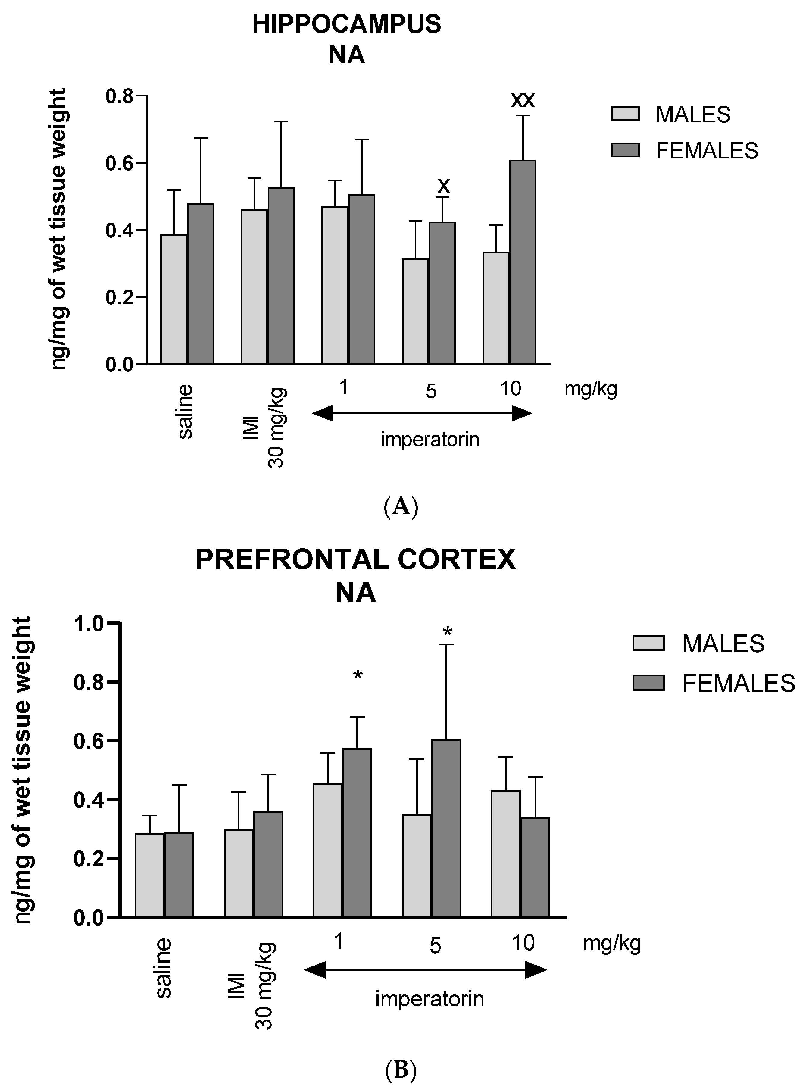 Molecules 27 01179 g006