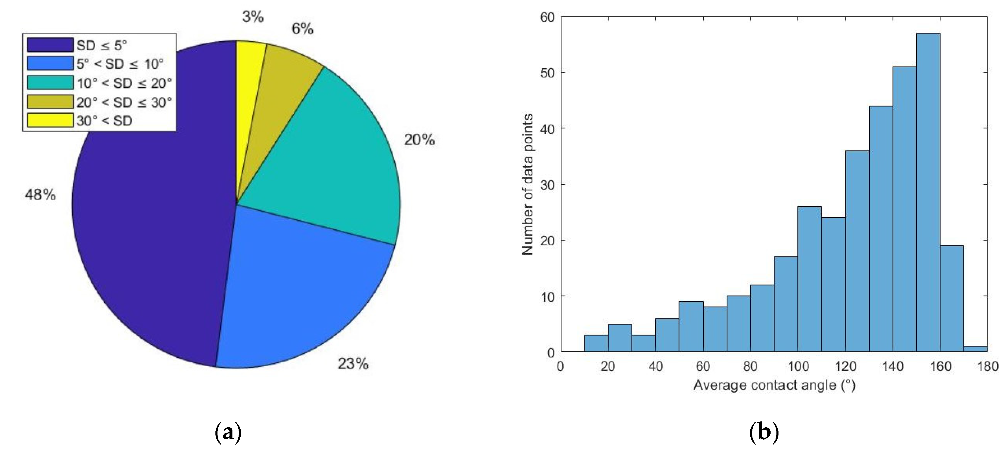 Molecules 27 01195 g002