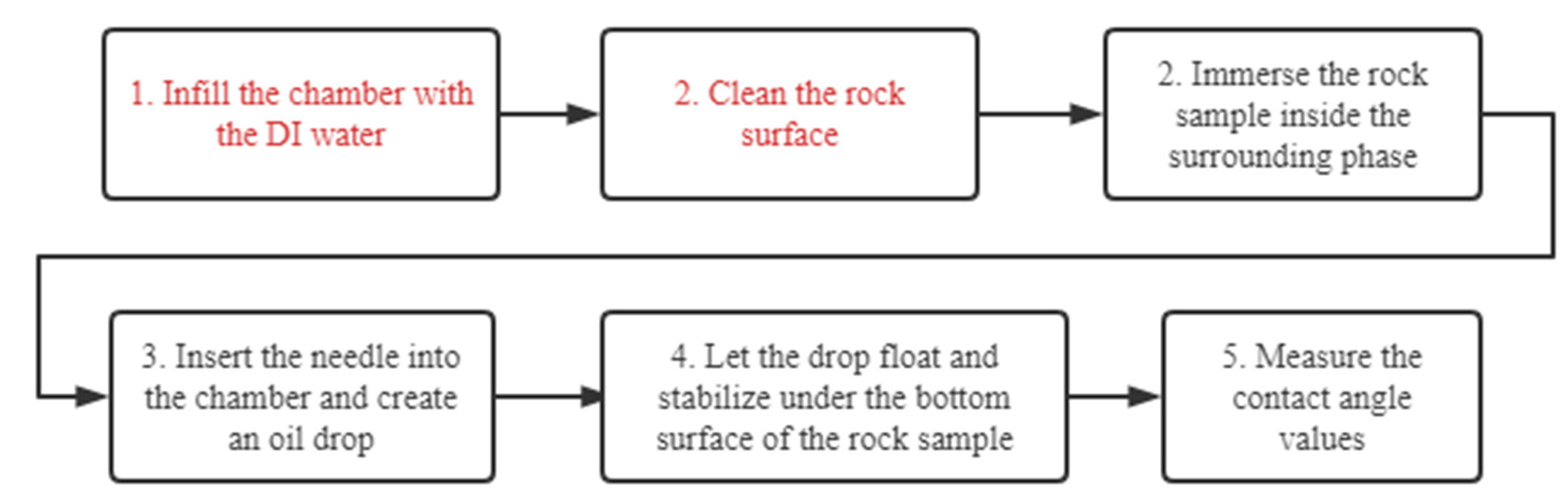 Molecules 27 01195 g006