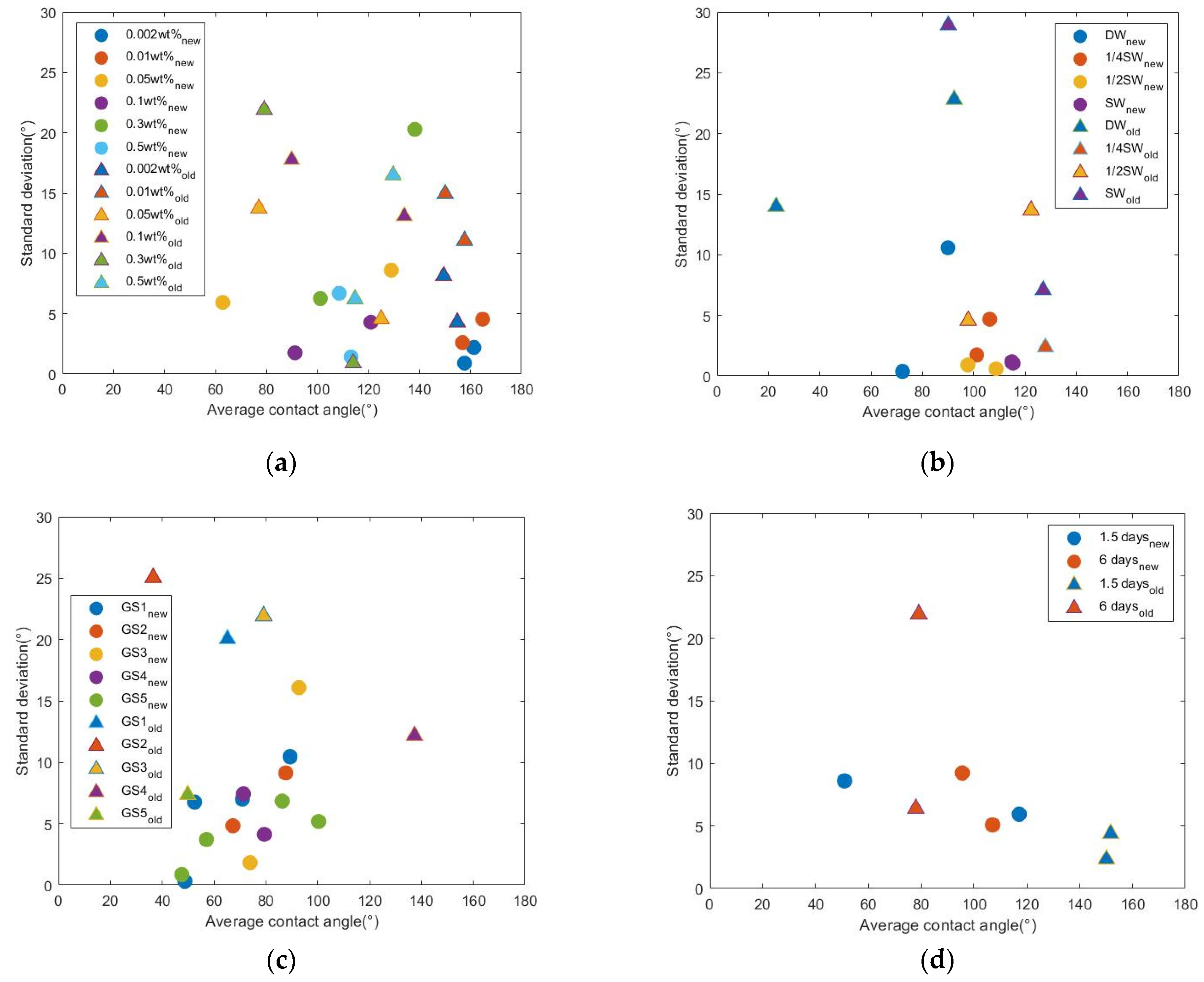 Molecules 27 01195 g008