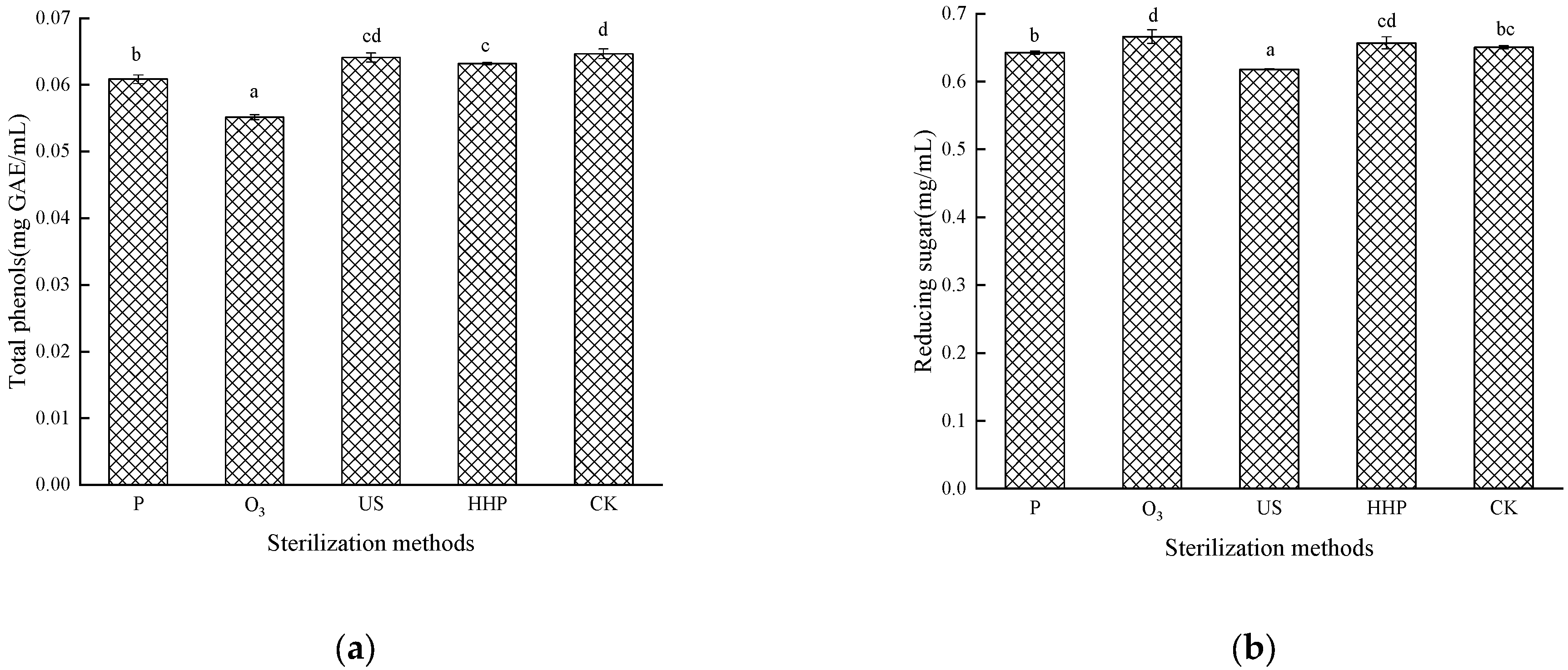 Molecules 27 01197 g002