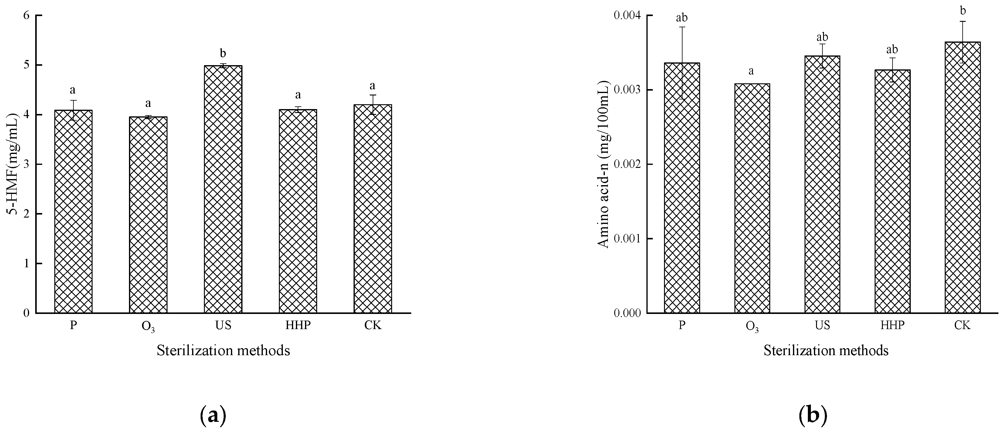 Molecules 27 01197 g003