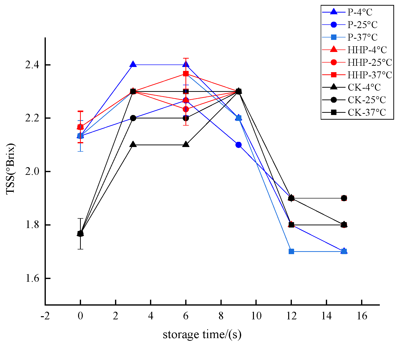 Molecules 27 01197 g007