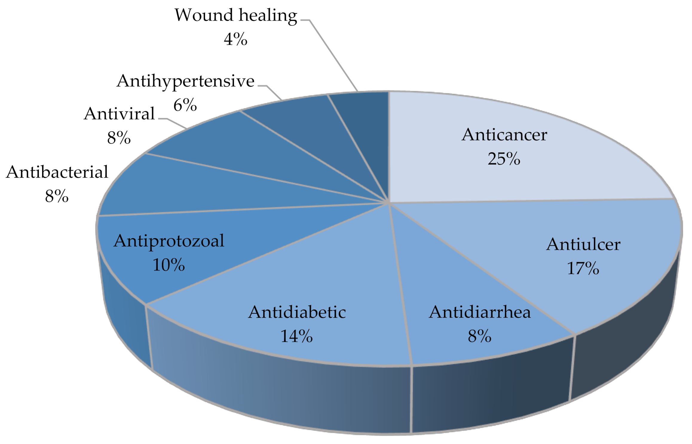 Molecules 27 01201 g007