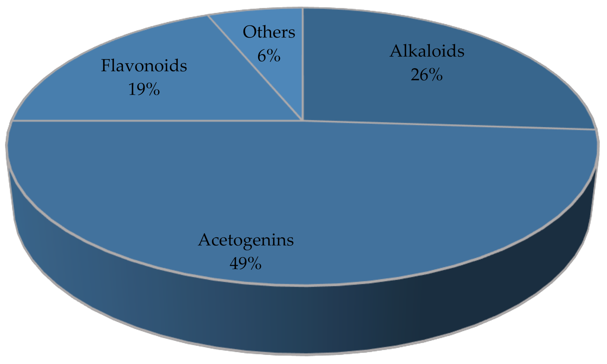 Molecules 27 01201 g008