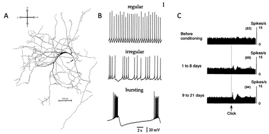 Molecules 27 01202 g001 550