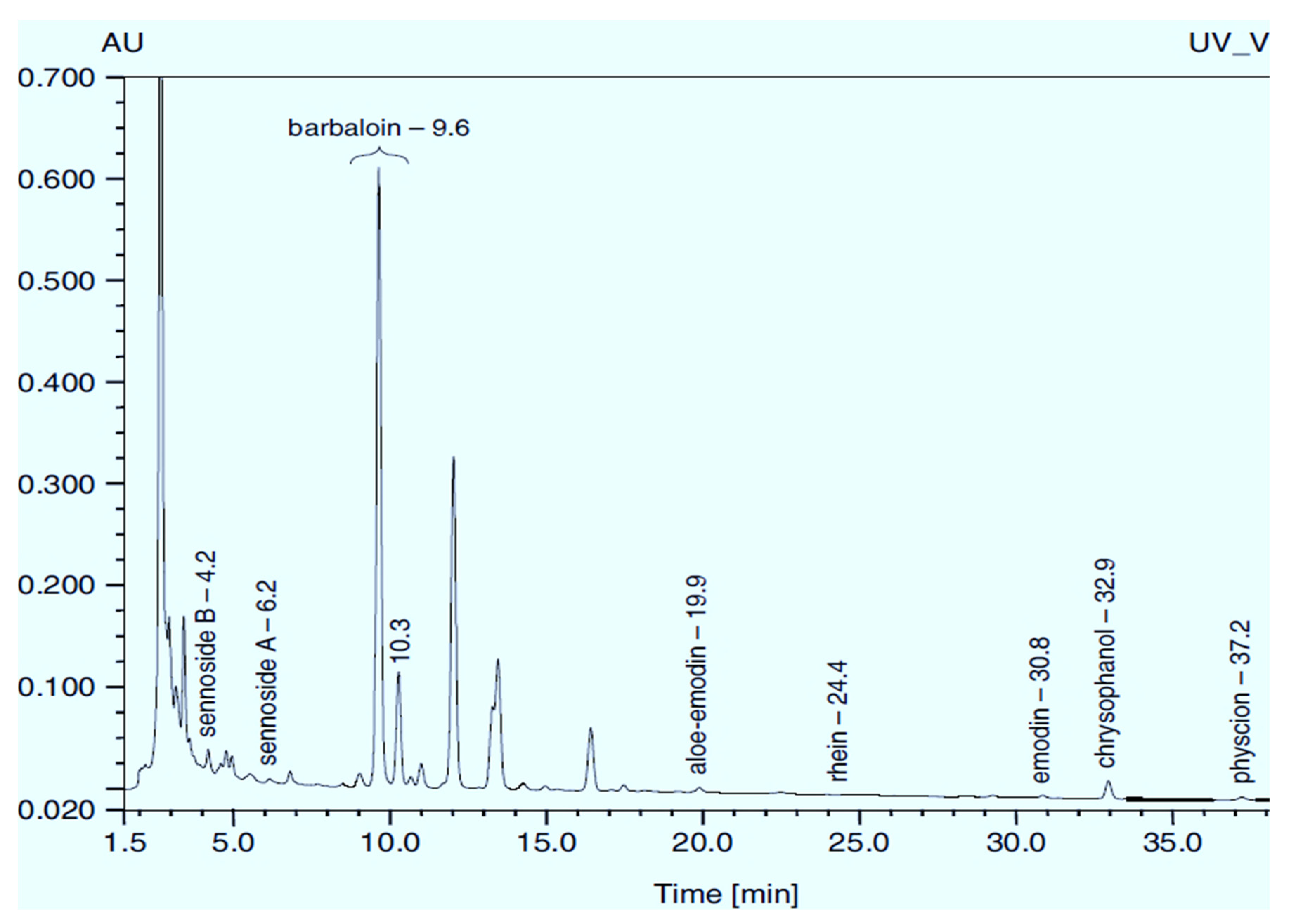 Molecules 27 01204 g001