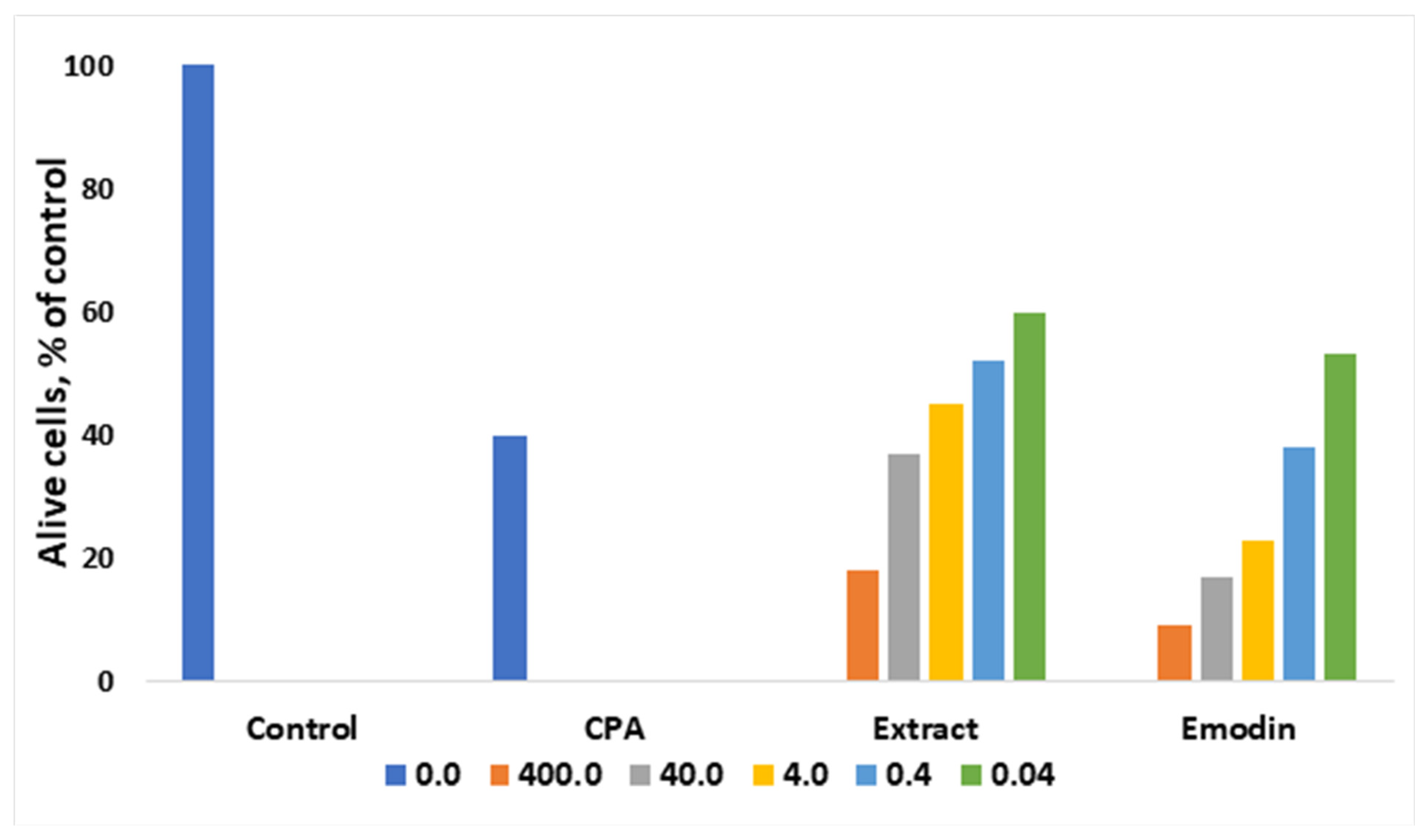 Molecules 27 01204 g002