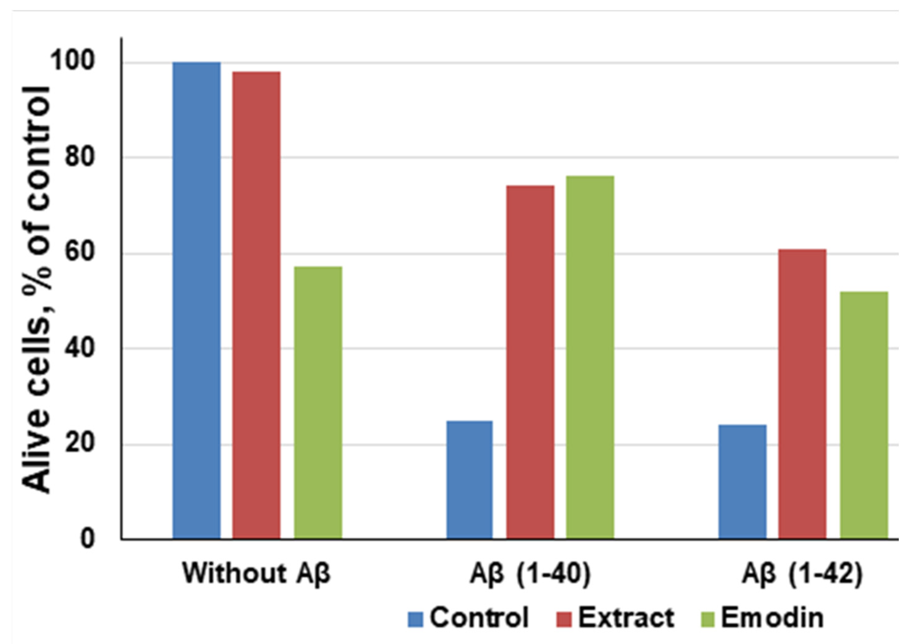 Molecules 27 01204 g003