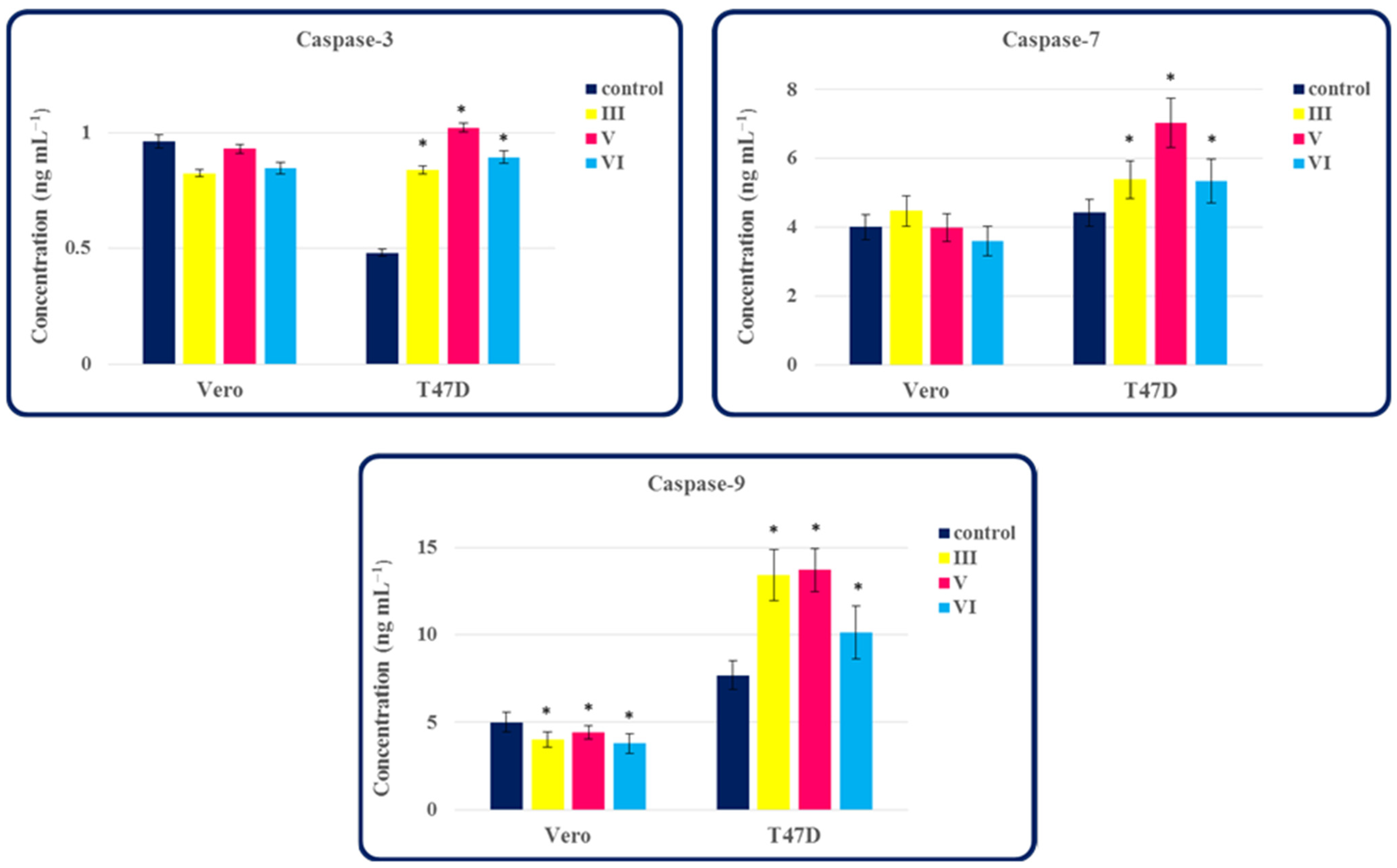 Molecules 27 01211 g007