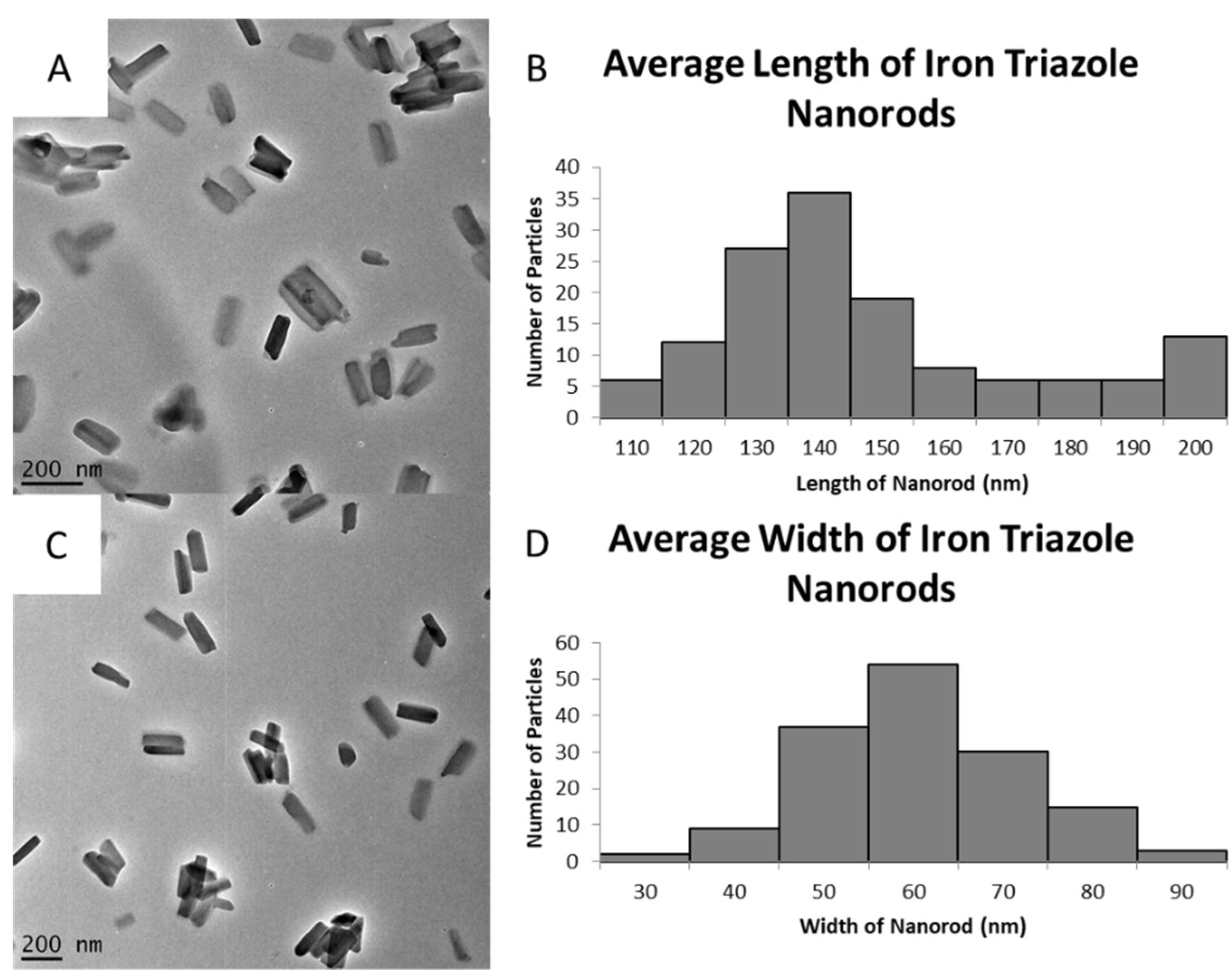 Molecules 27 01213 g003