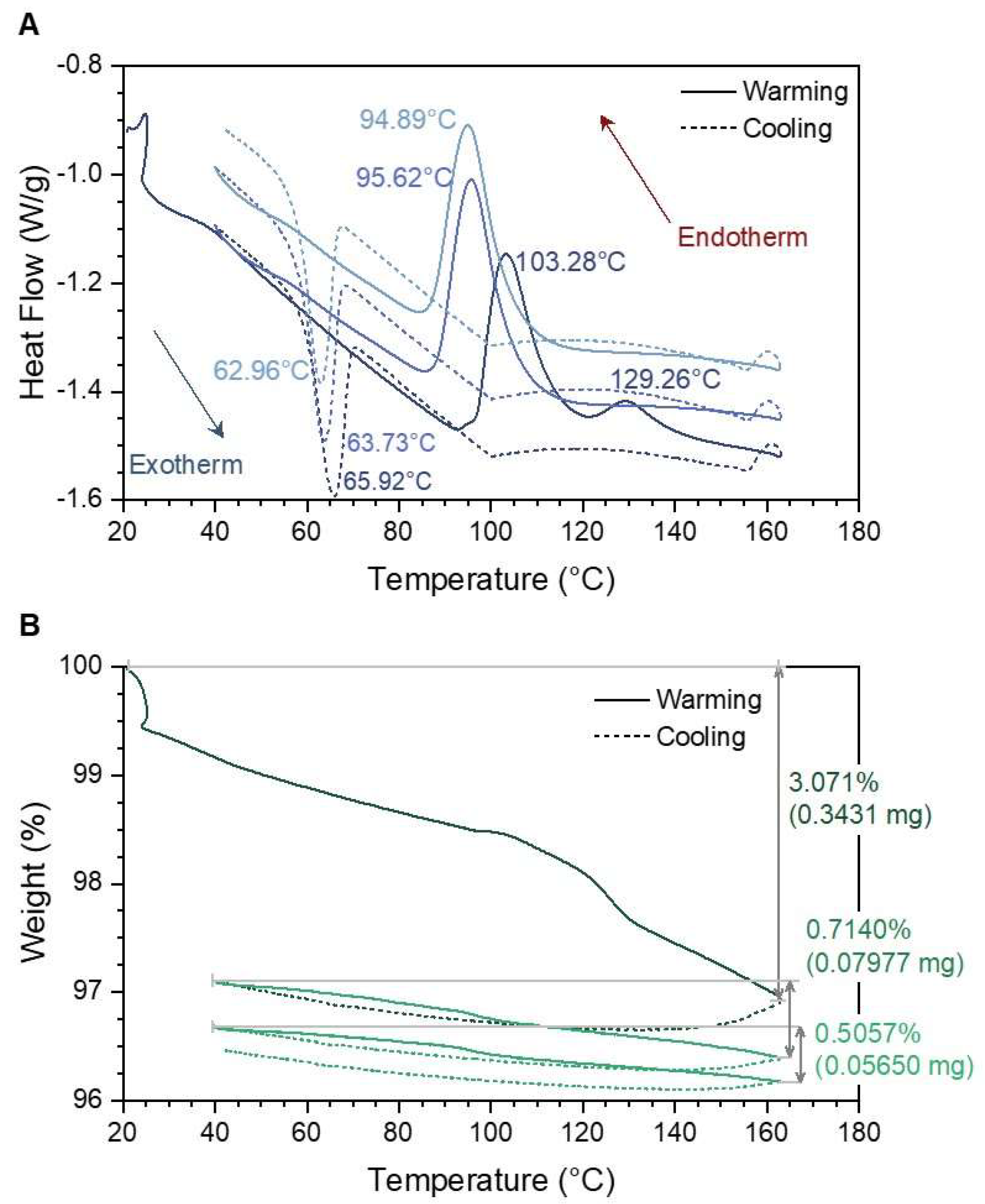 Molecules 27 01213 g005