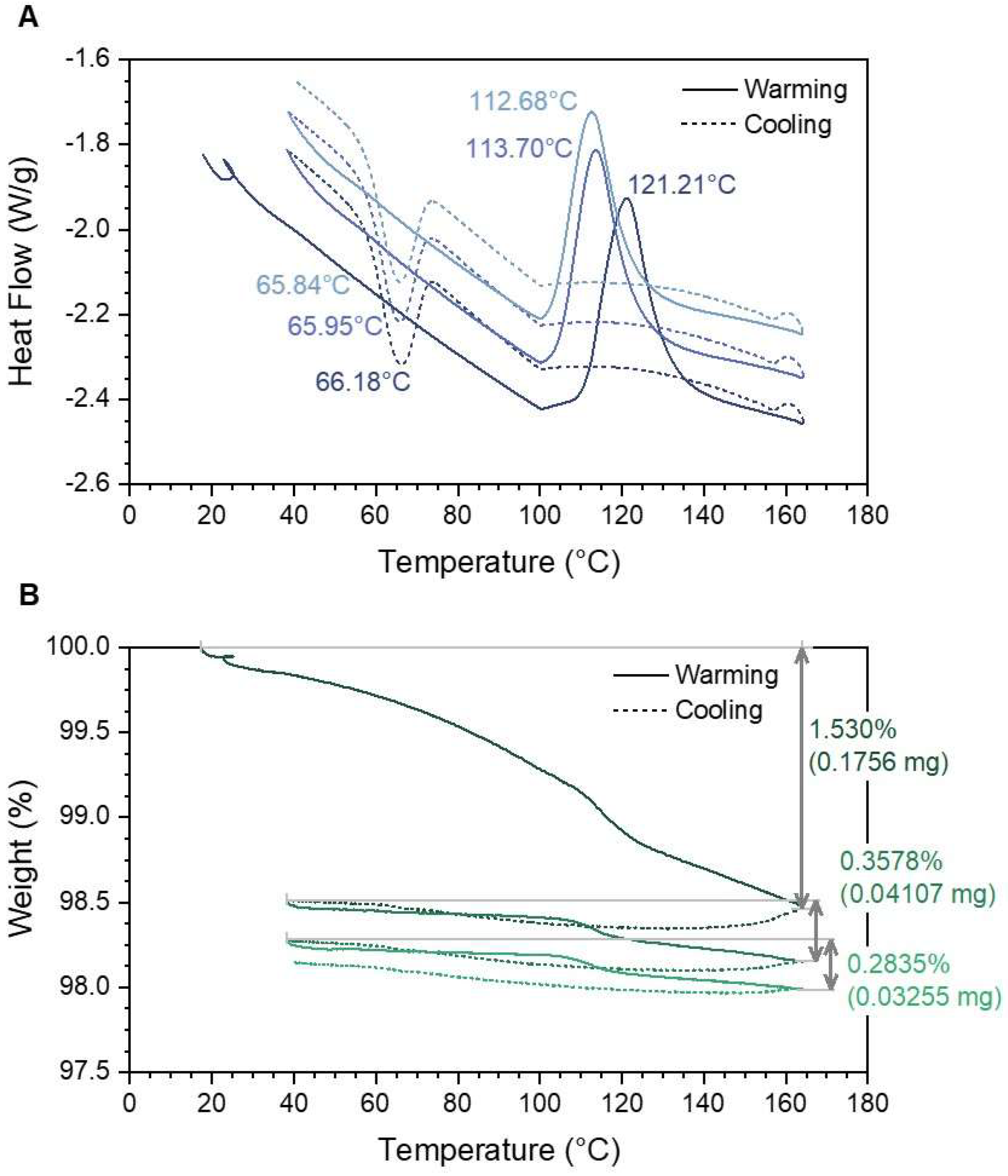 Molecules 27 01213 g006