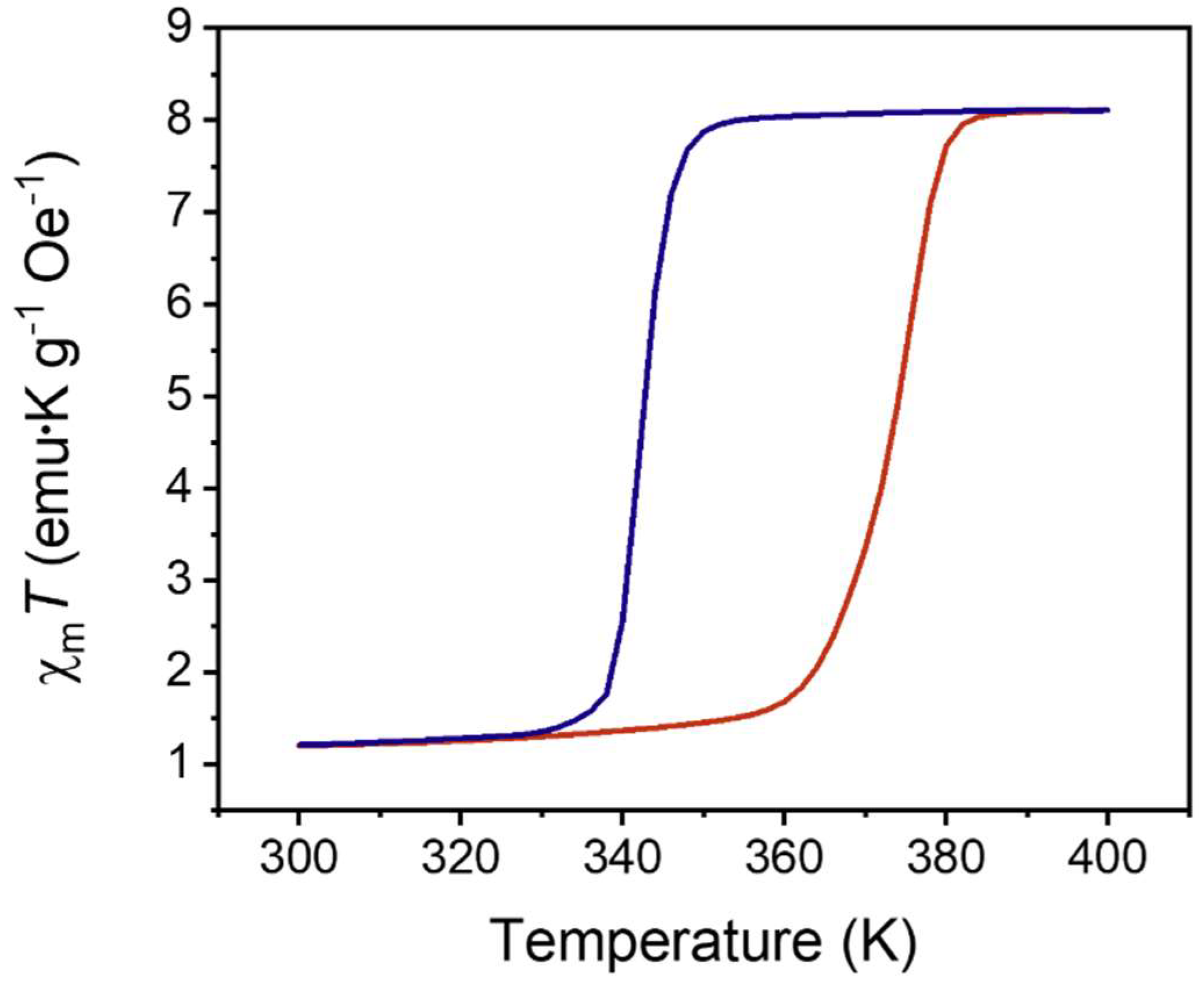Molecules 27 01213 g007